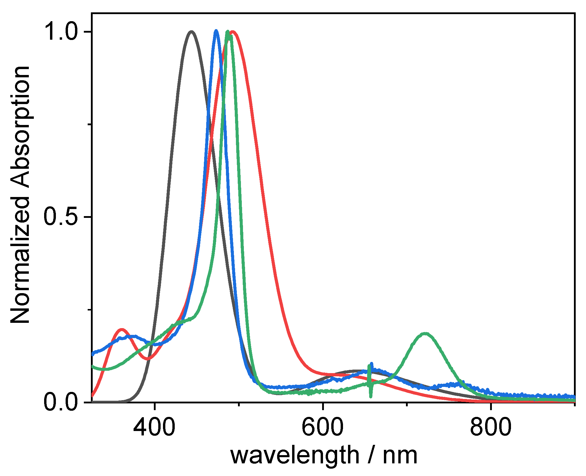Nanomaterials 13 02832 g012