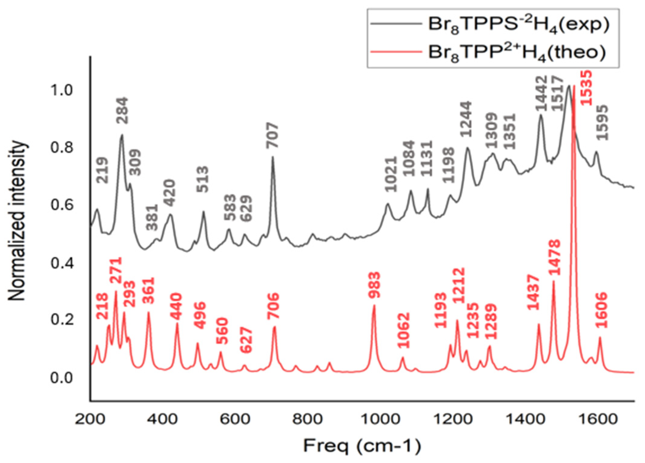 Nanomaterials 13 02832 g013