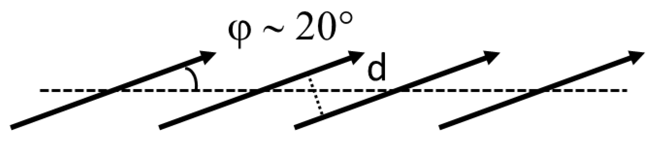 Nanomaterials 13 02832 sch002