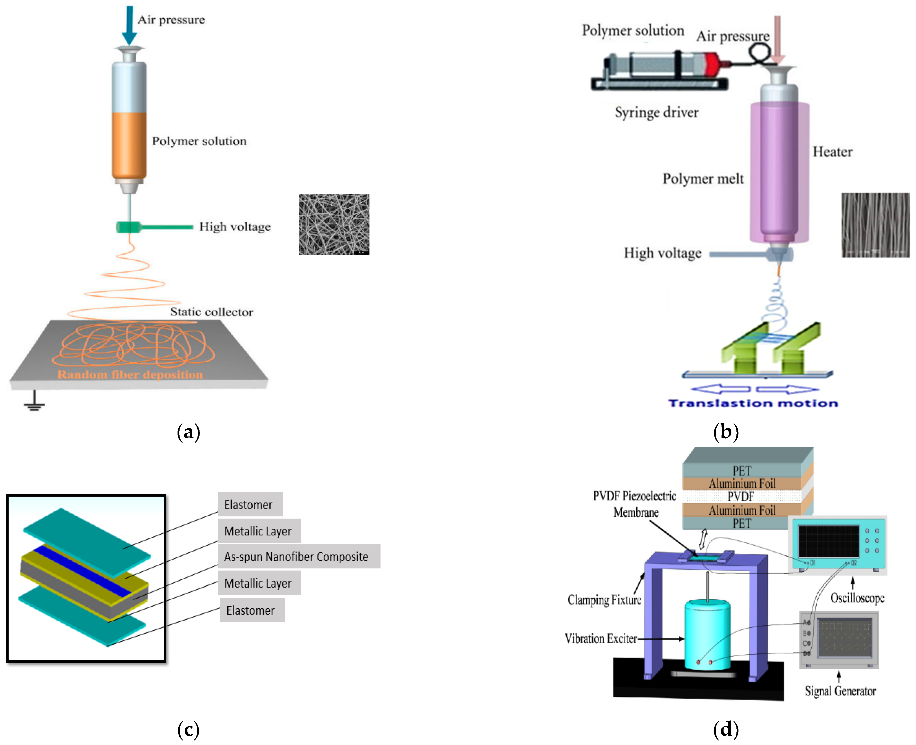Nanomaterials 13 02833 g001