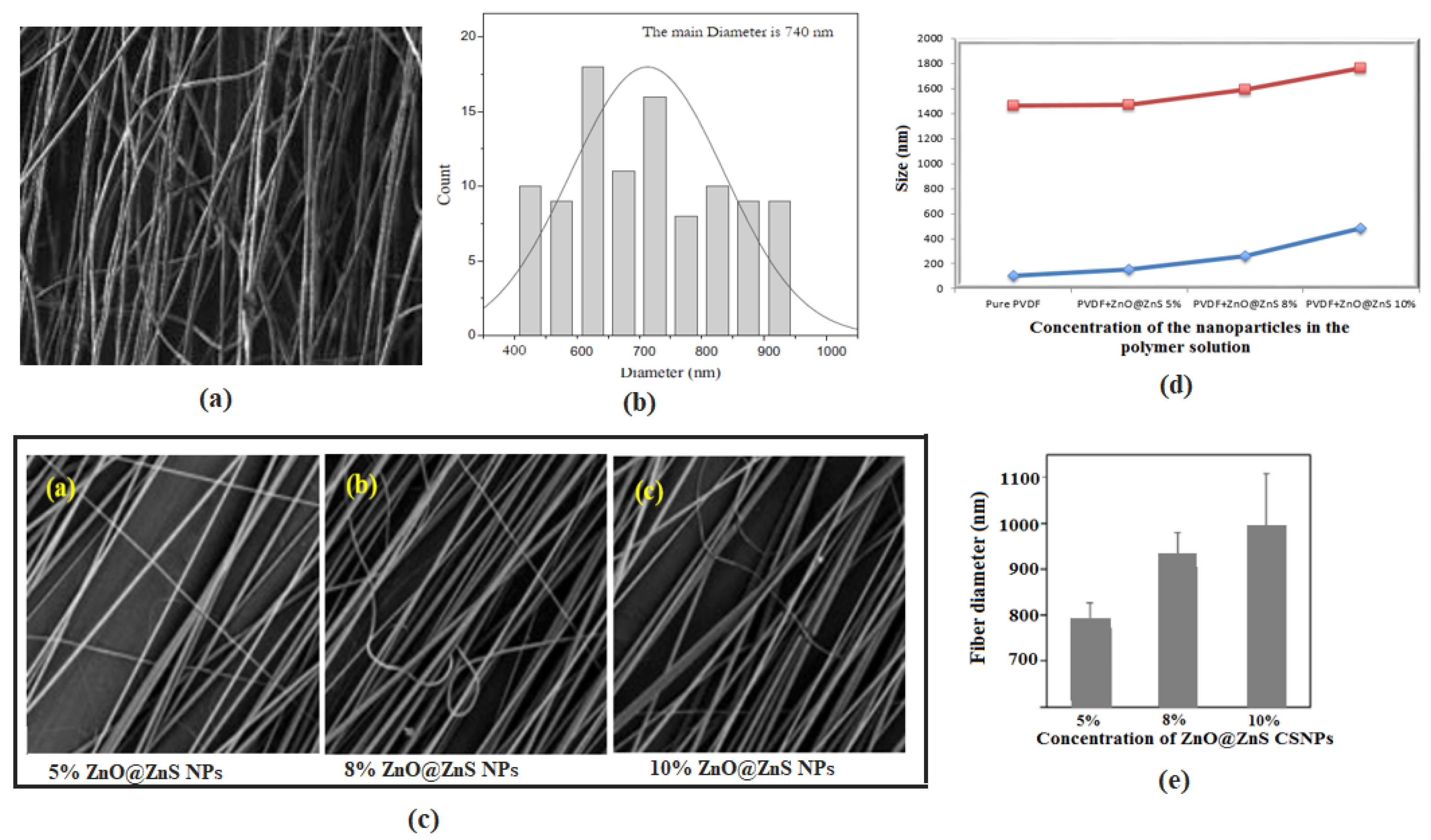Nanomaterials 13 02833 g003