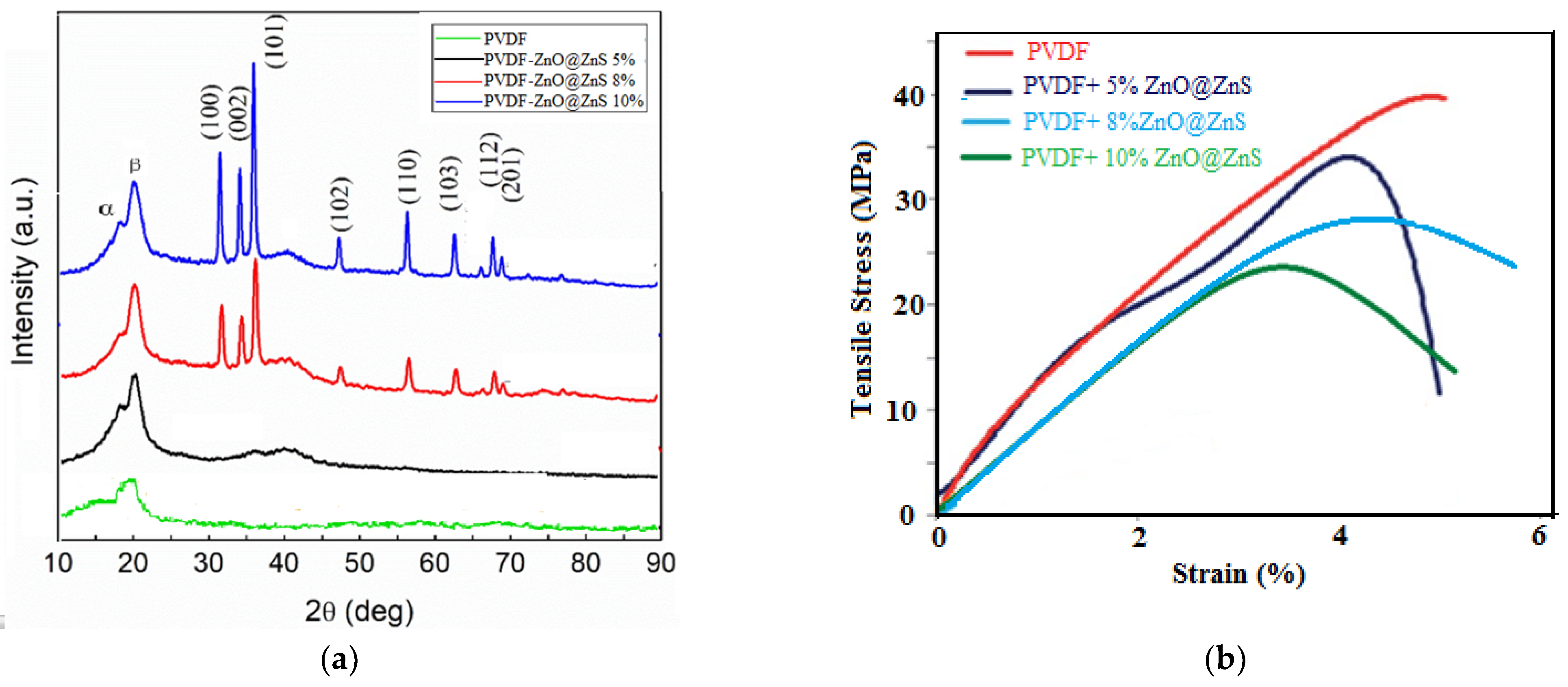 Nanomaterials 13 02833 g006