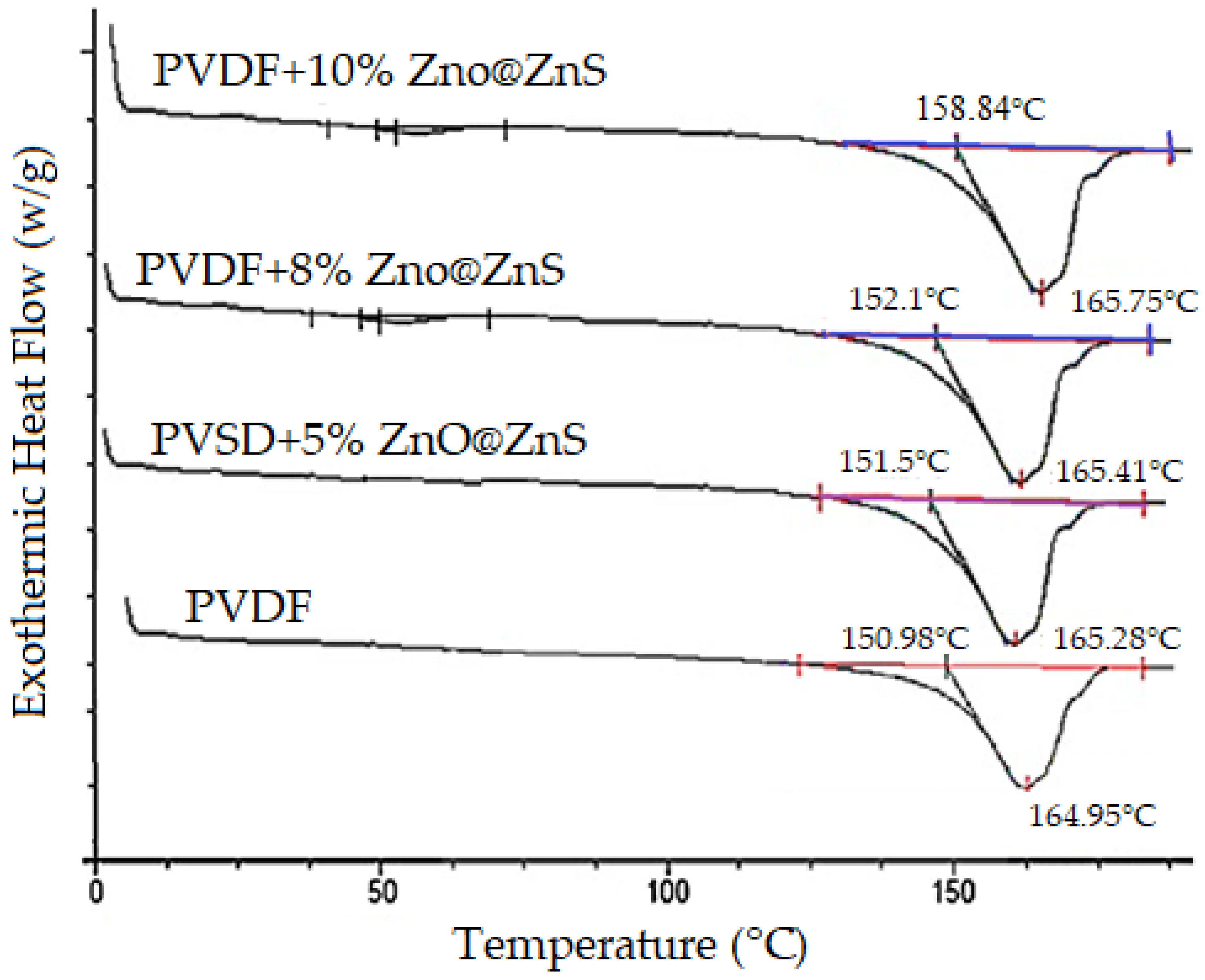 Nanomaterials 13 02833 g007