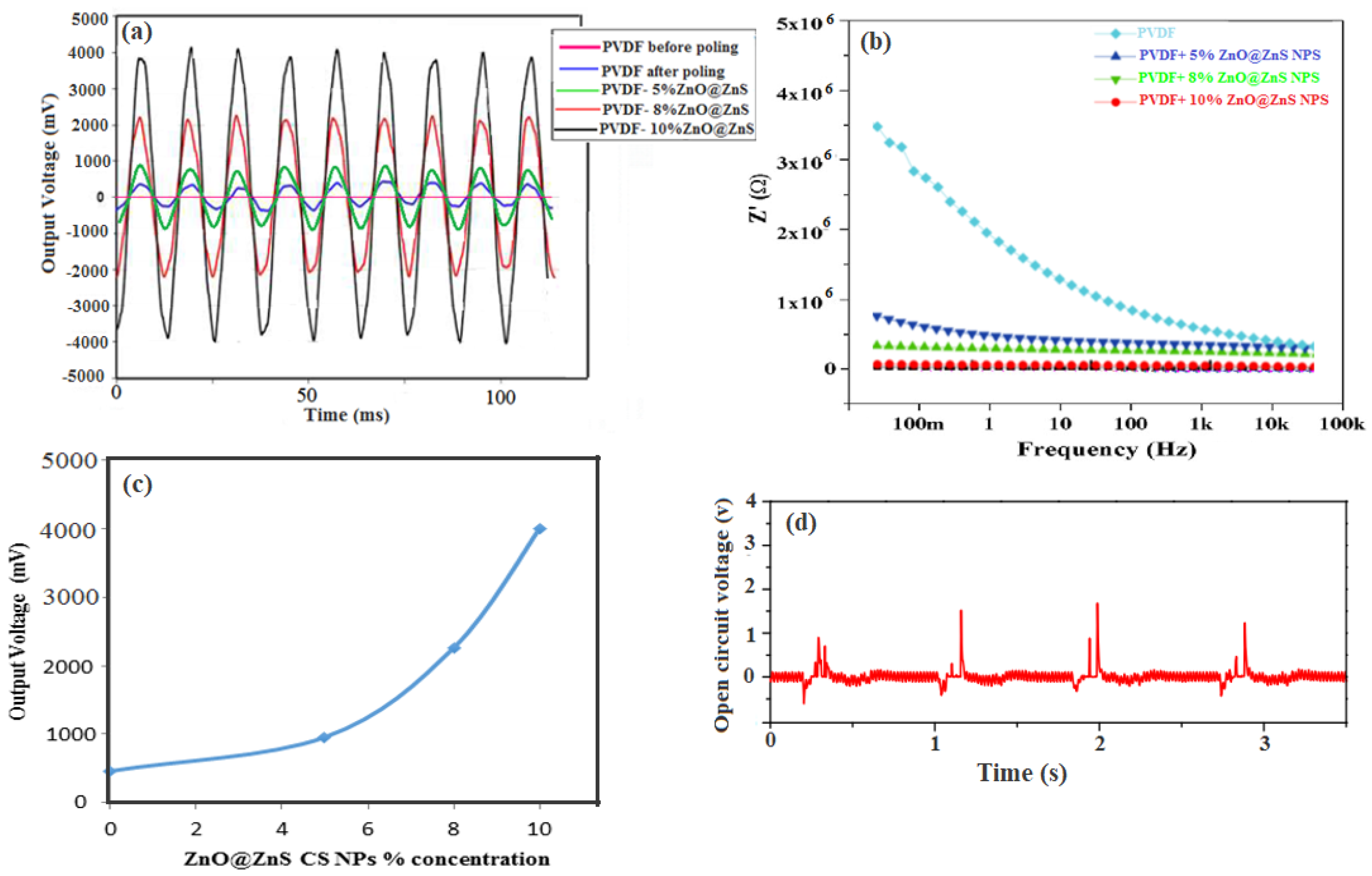 Nanomaterials 13 02833 g008