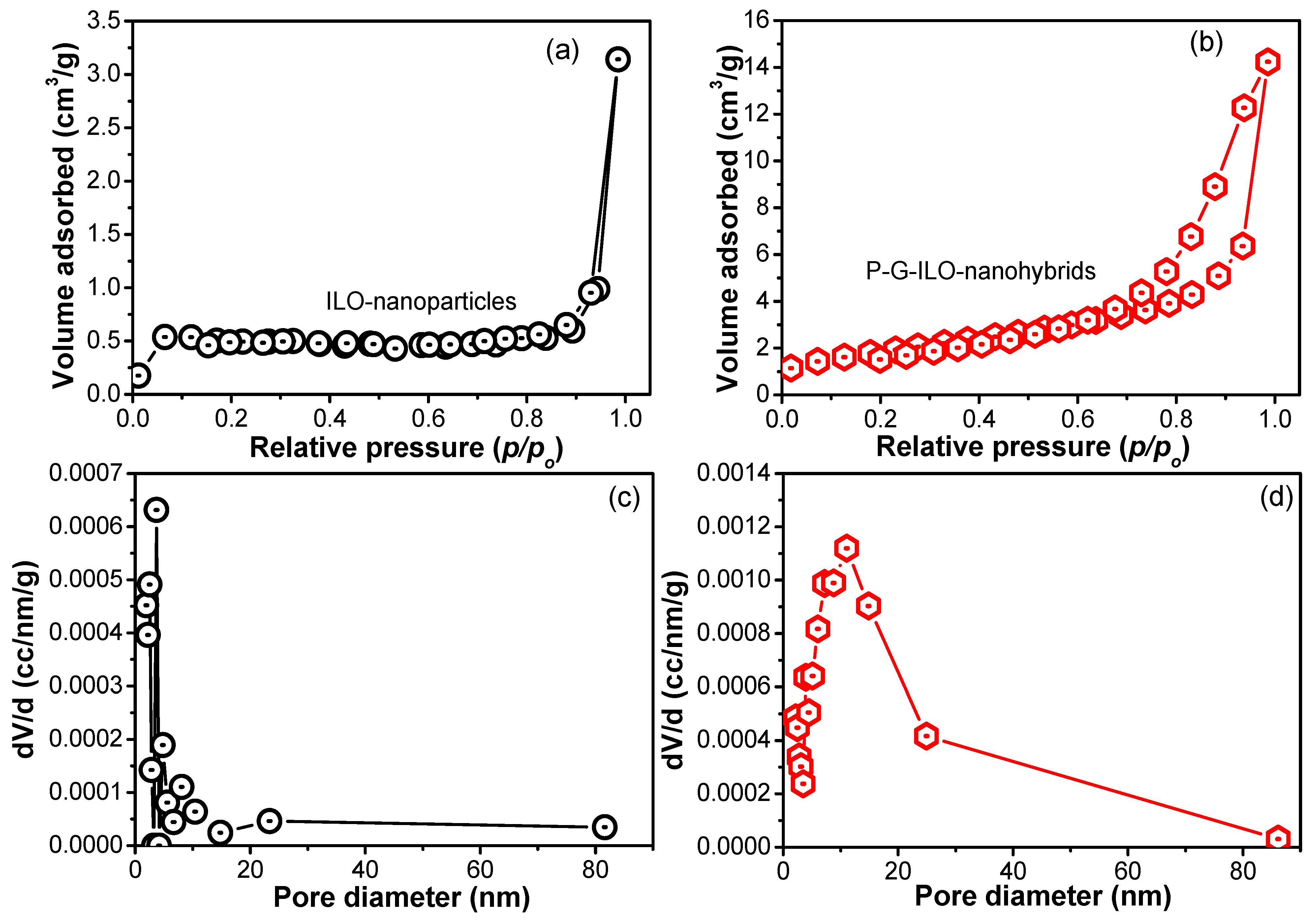 Nanomaterials 13 02835 g002