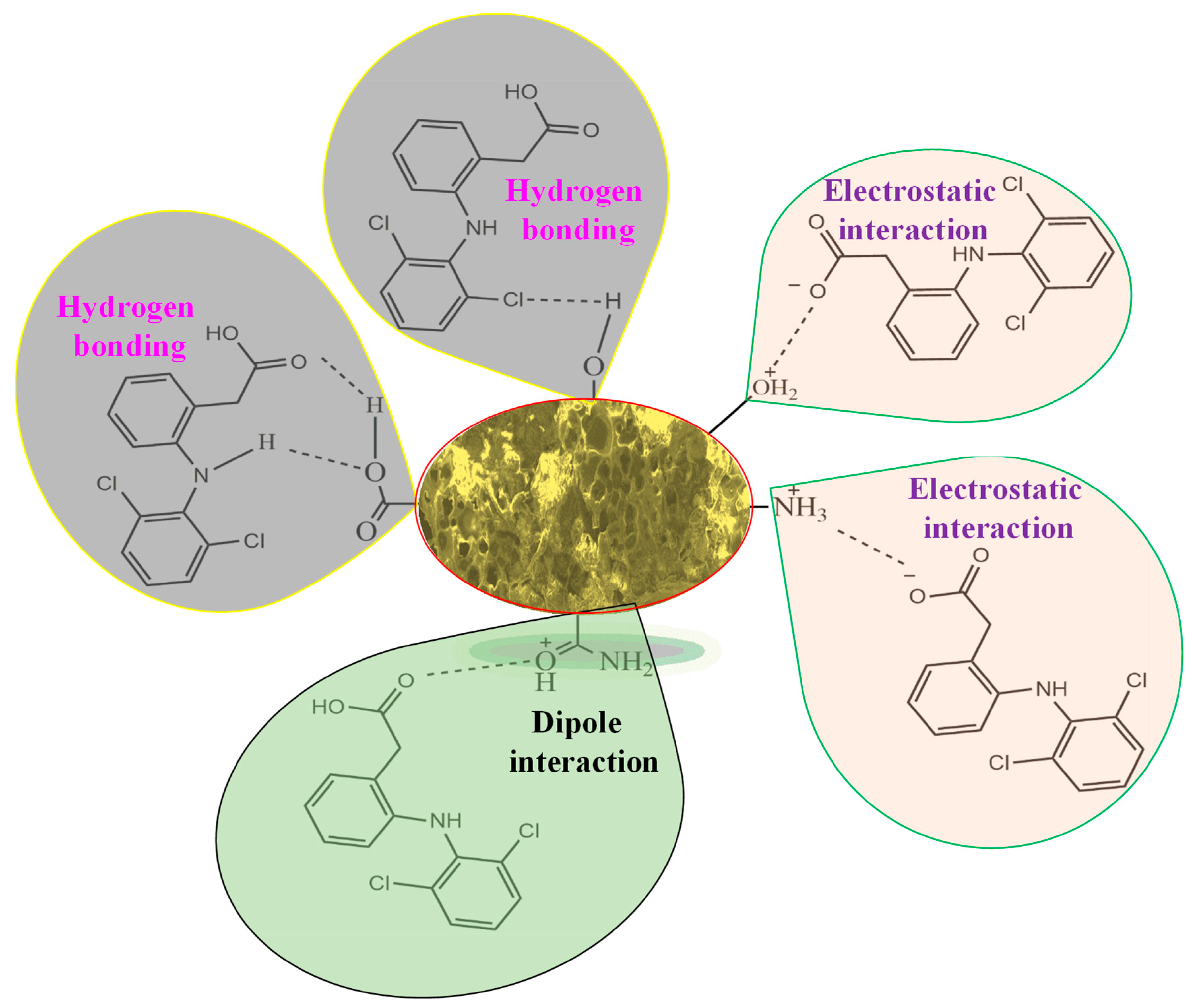 Nanomaterials 13 02835 sch001