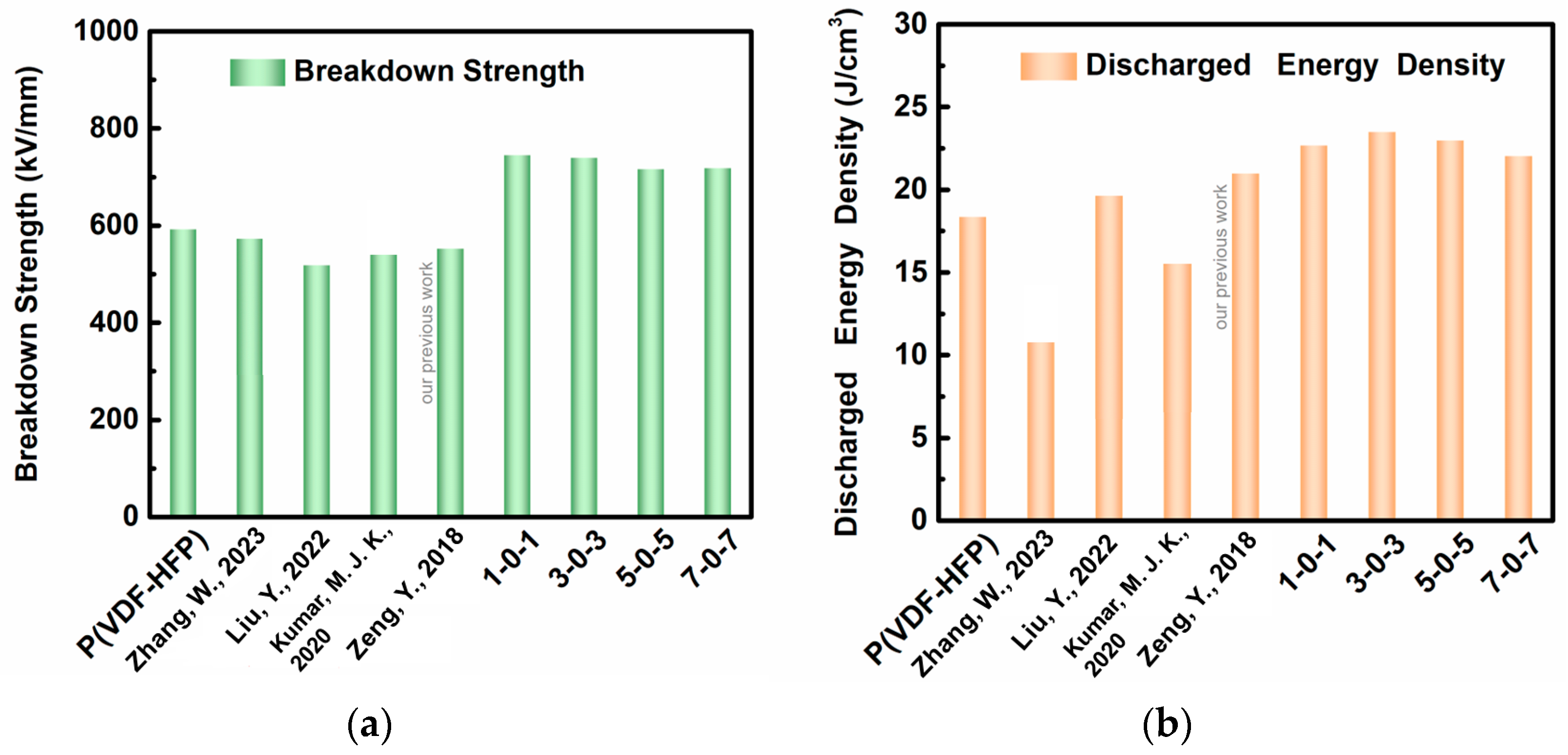 Nanomaterials 13 02836 g005