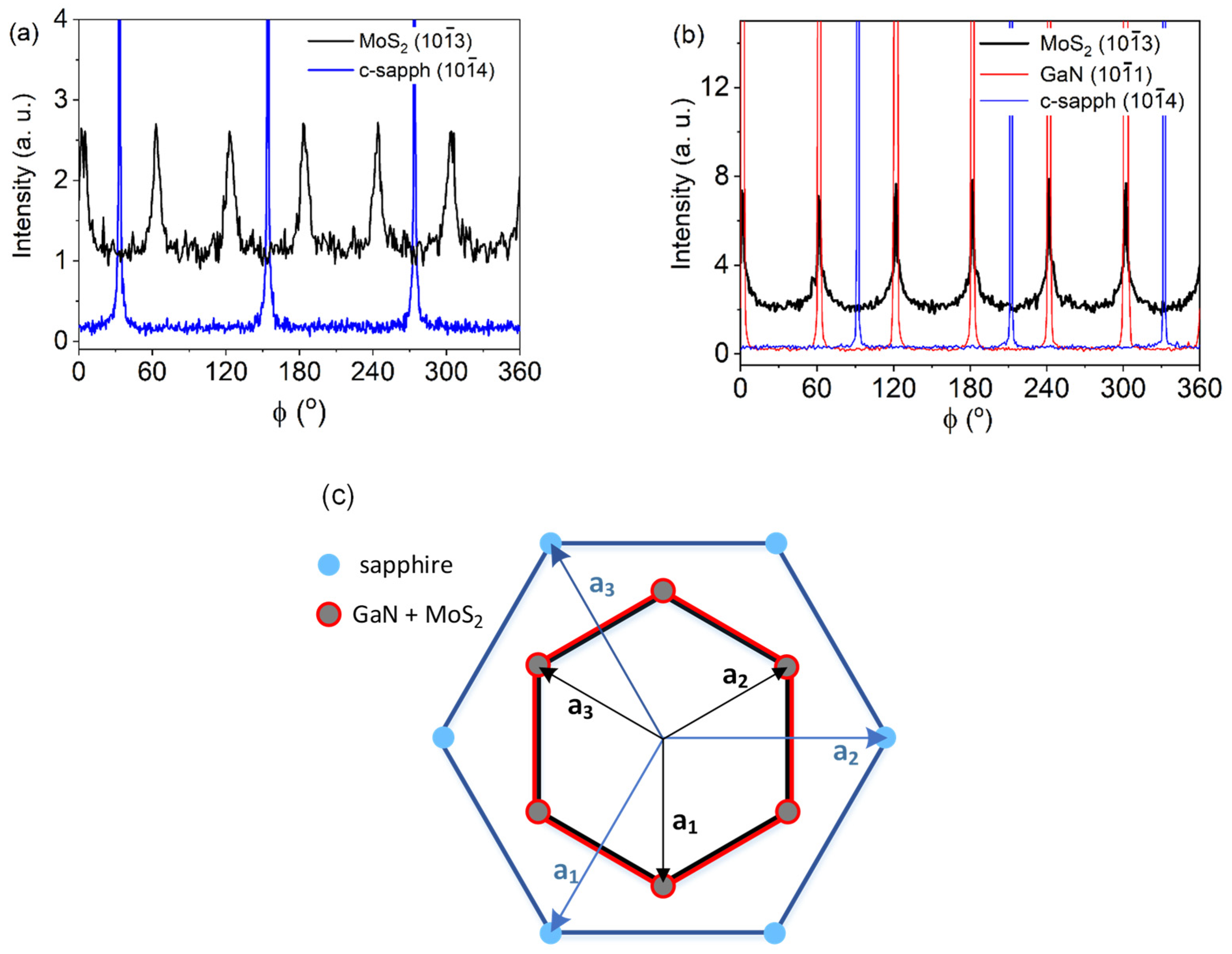 Nanomaterials 13 02837 g009