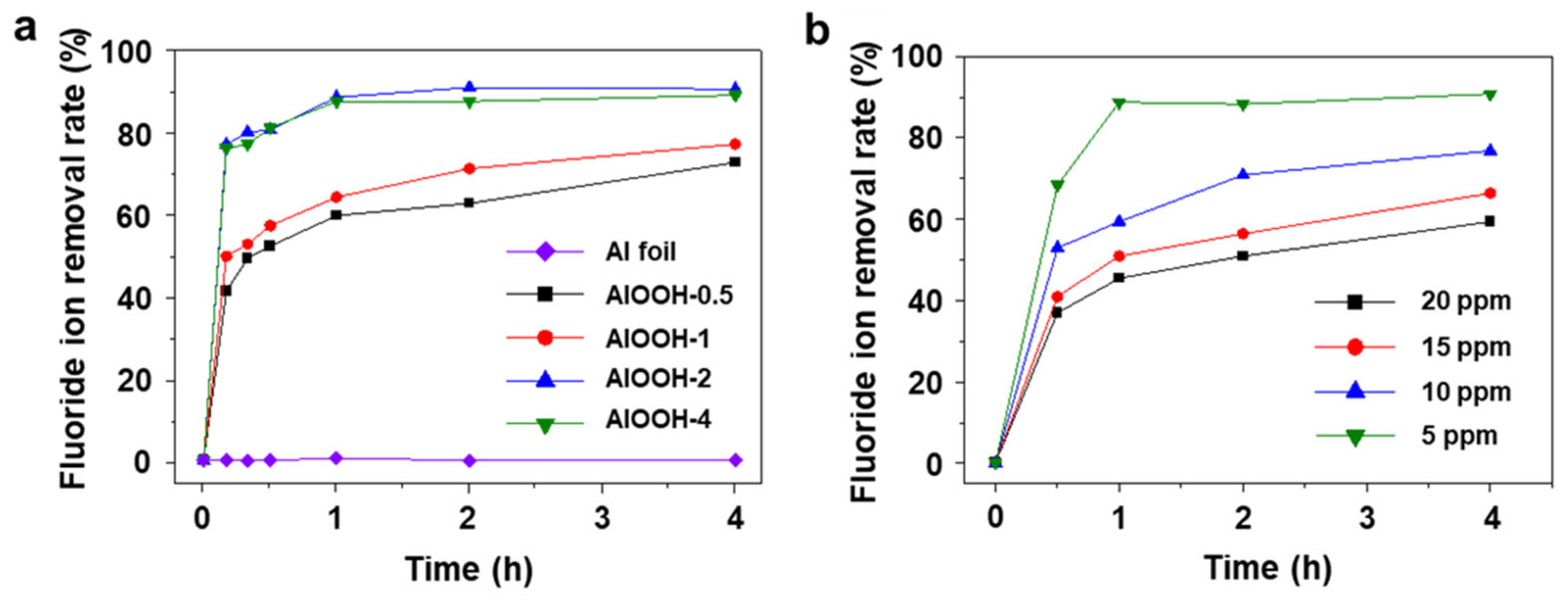 Nanomaterials 13 02838 g004