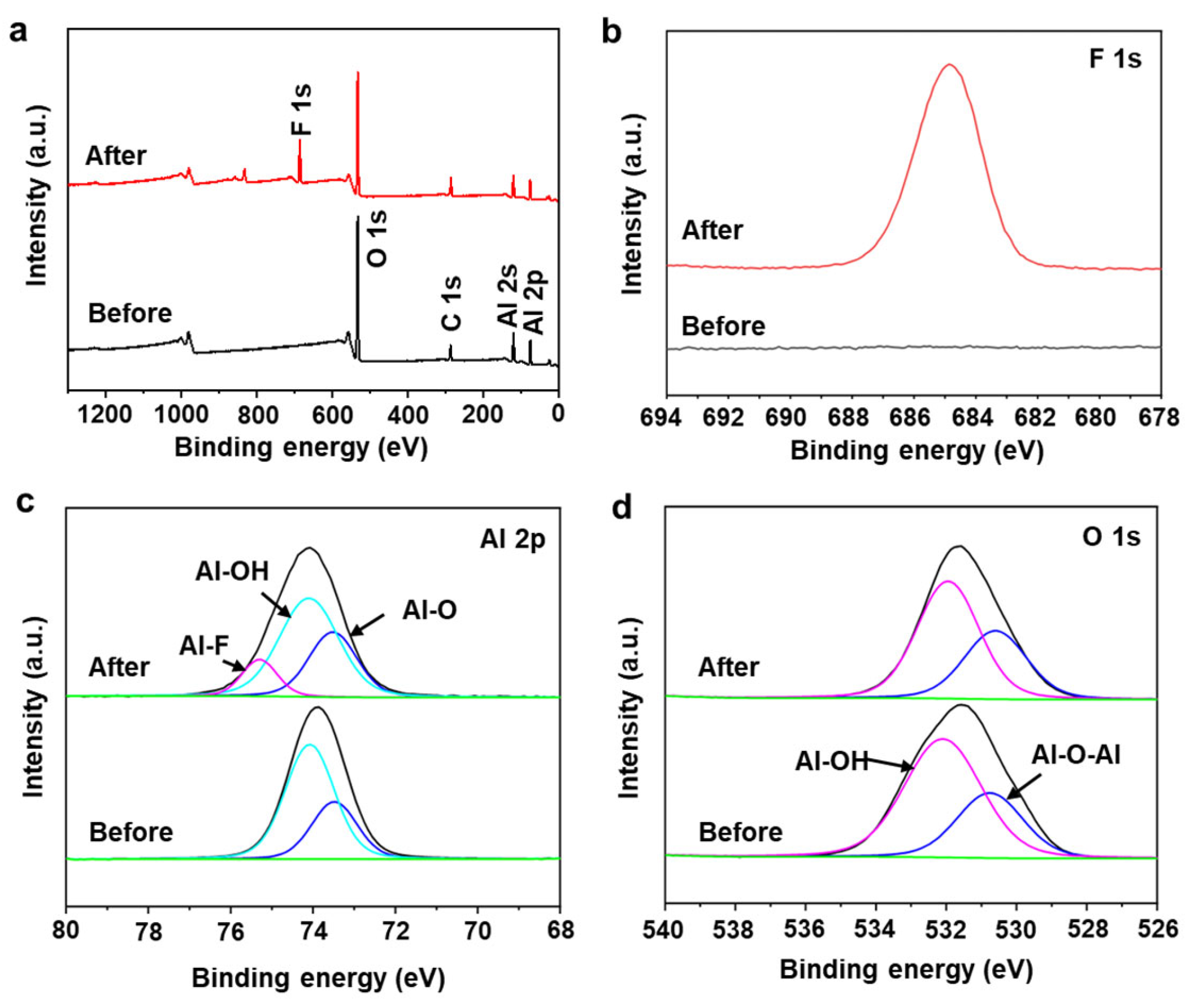 Nanomaterials 13 02838 g006