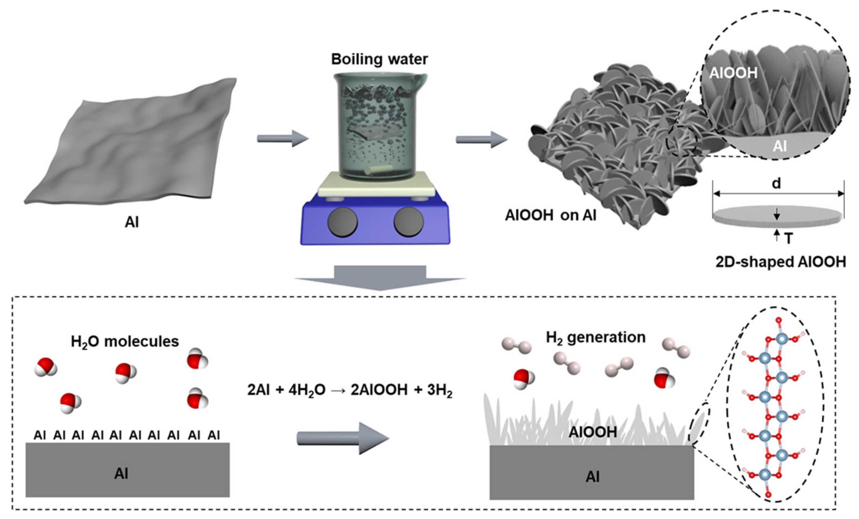 Nanomaterials 13 02838 sch001