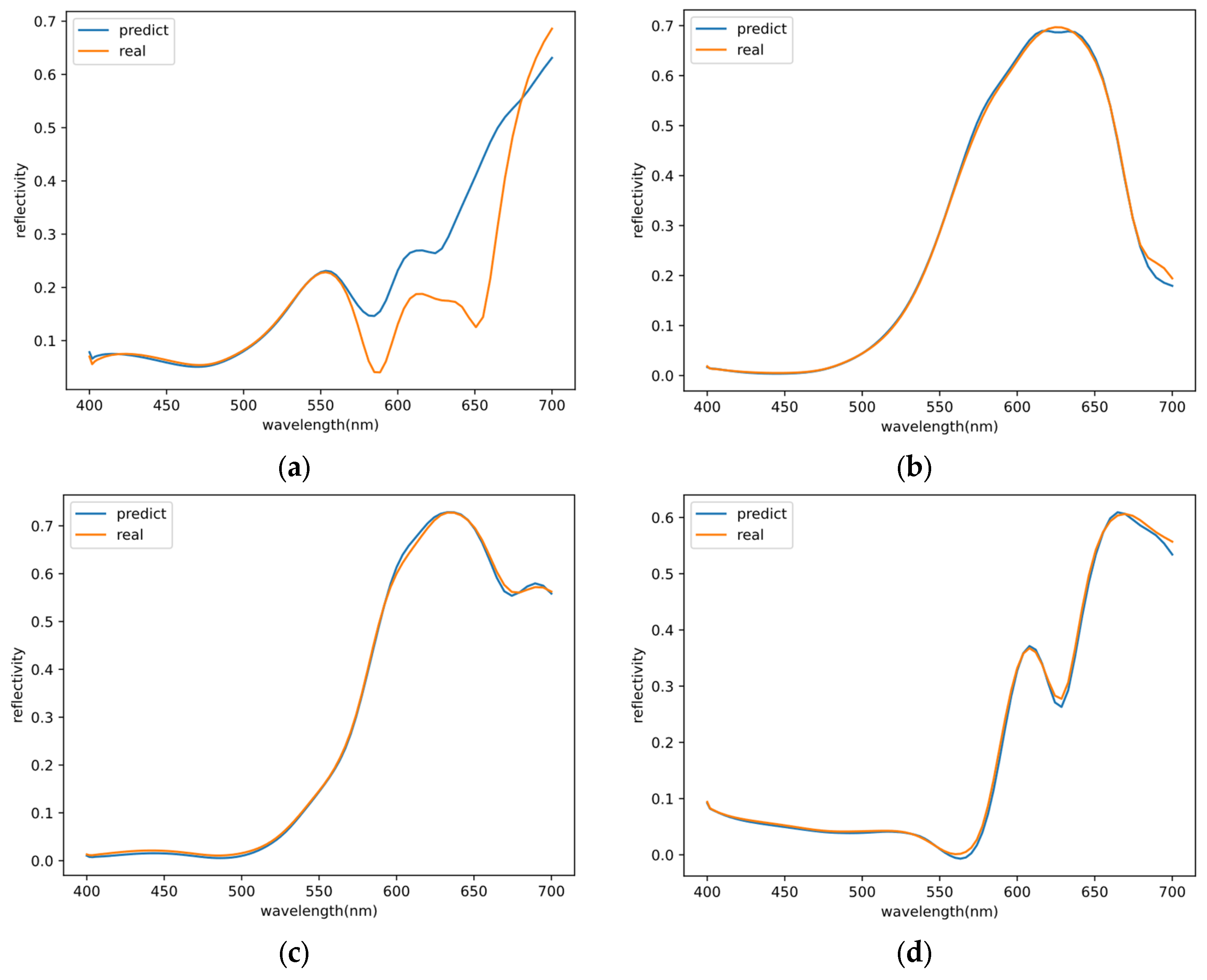 Nanomaterials 13 02839 g006
