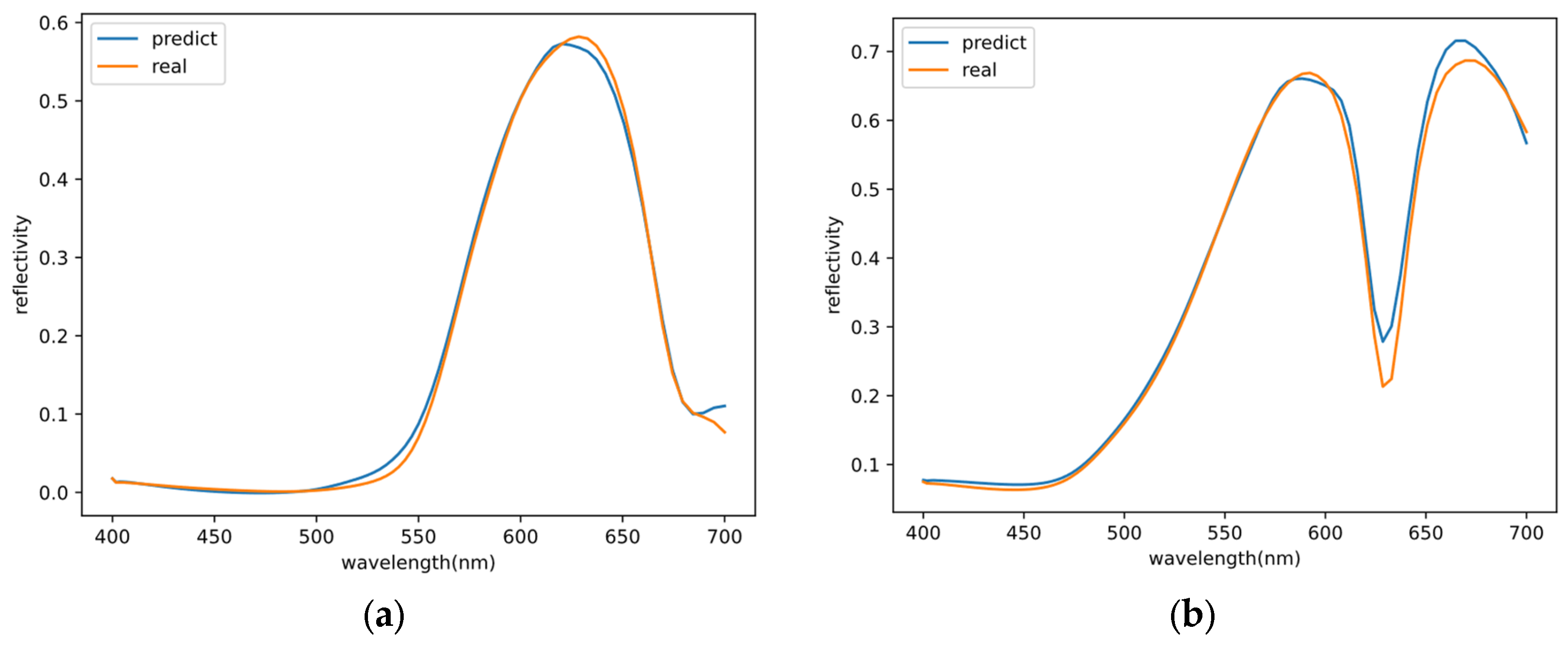 Nanomaterials 13 02839 g007