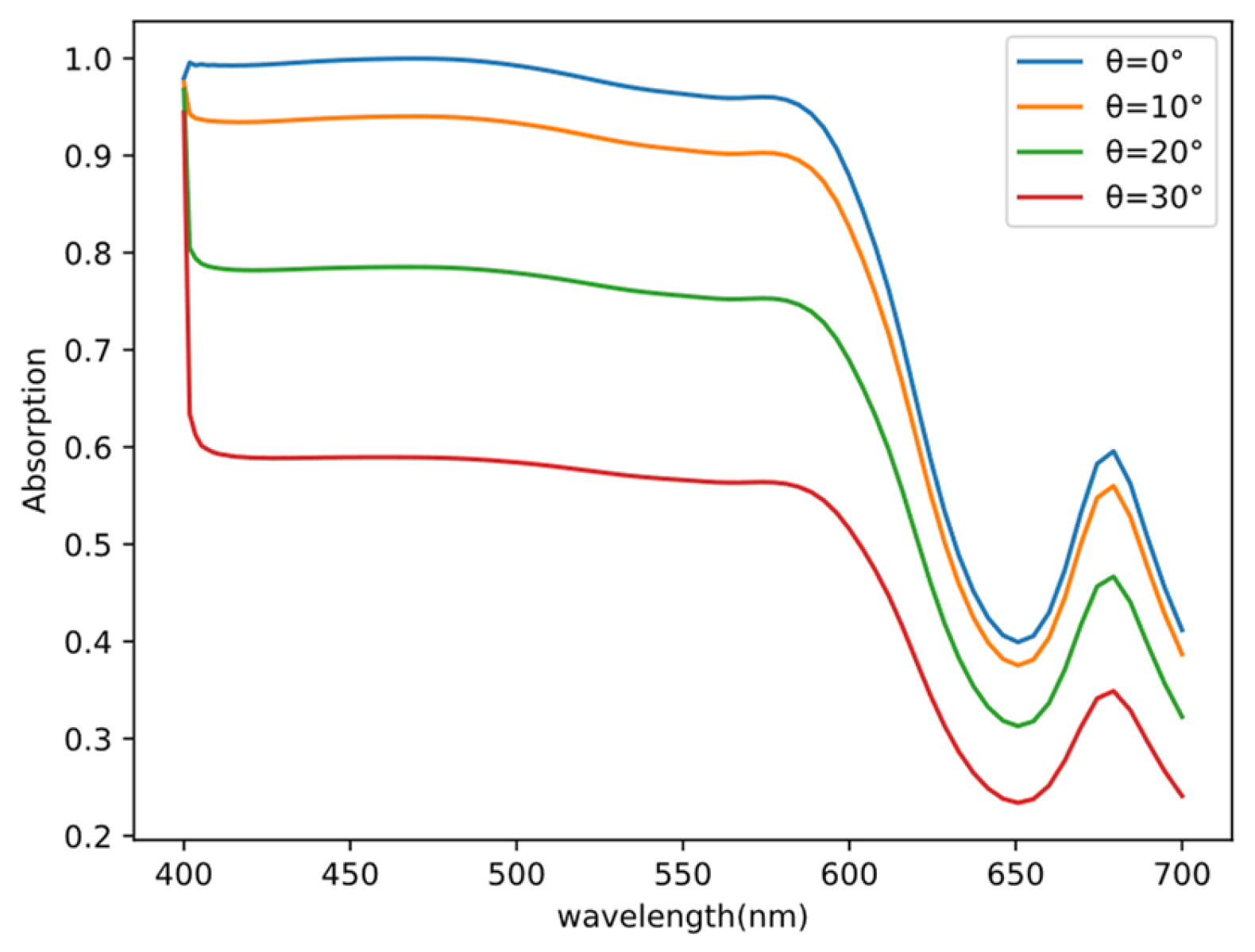 Nanomaterials 13 02839 g008