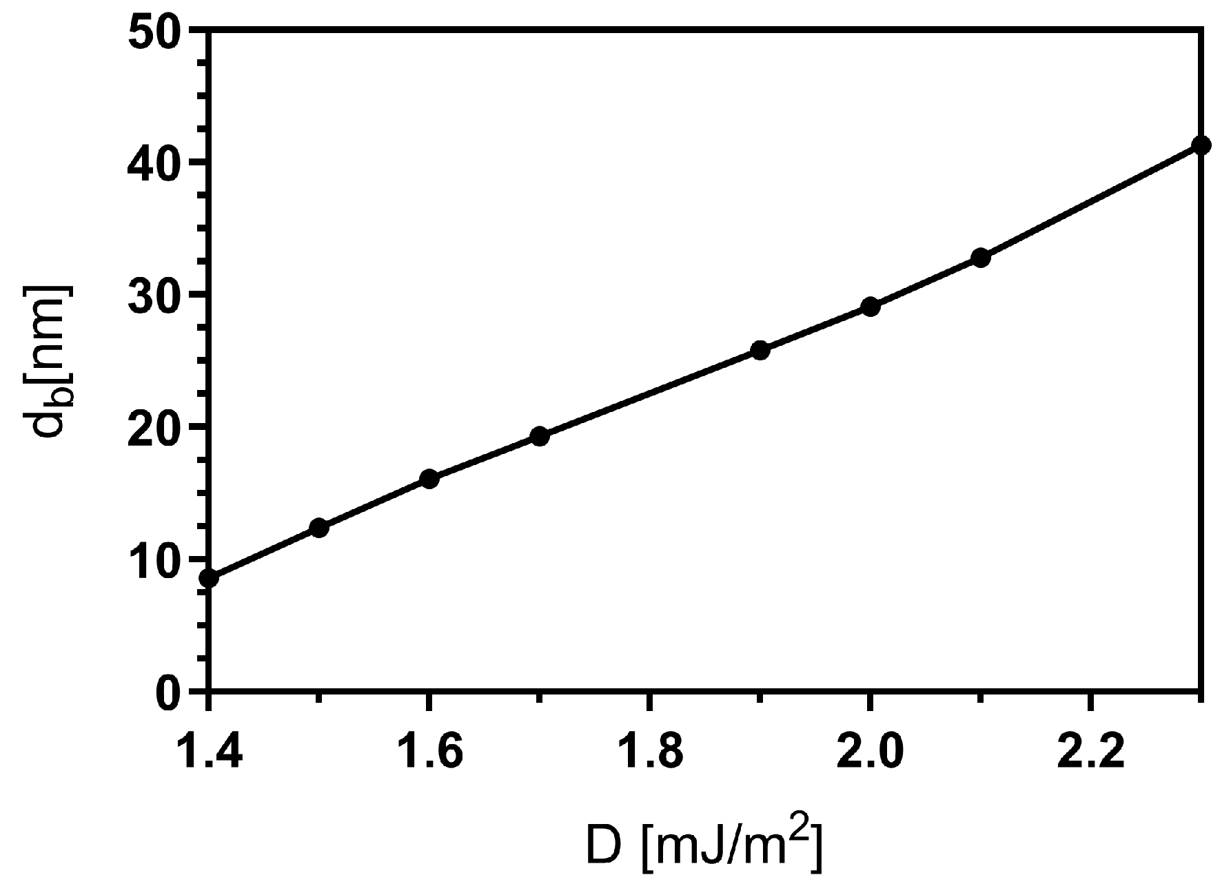 Nanomaterials 13 02841 g008