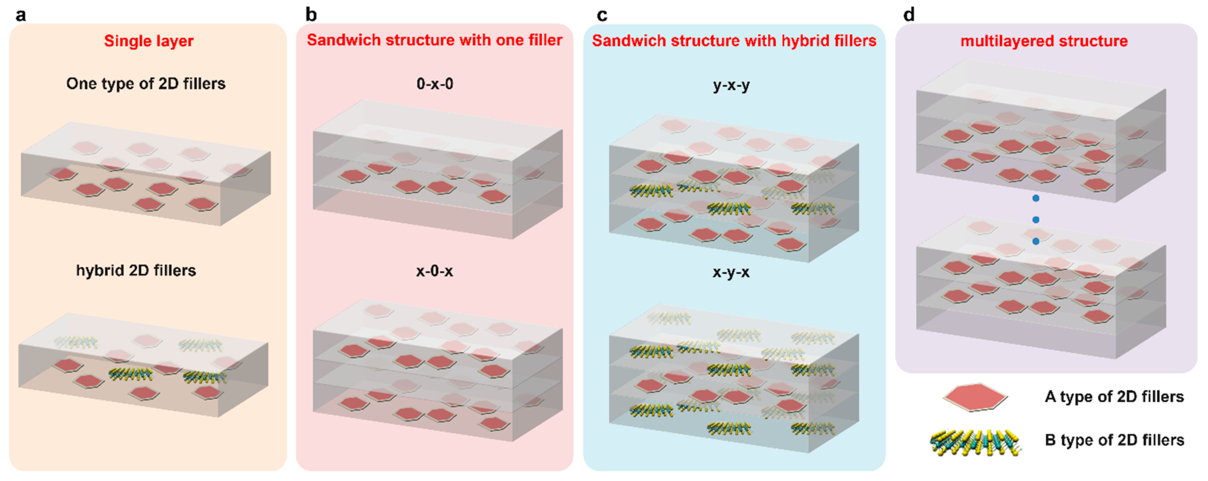 Nanomaterials 13 02842 g010