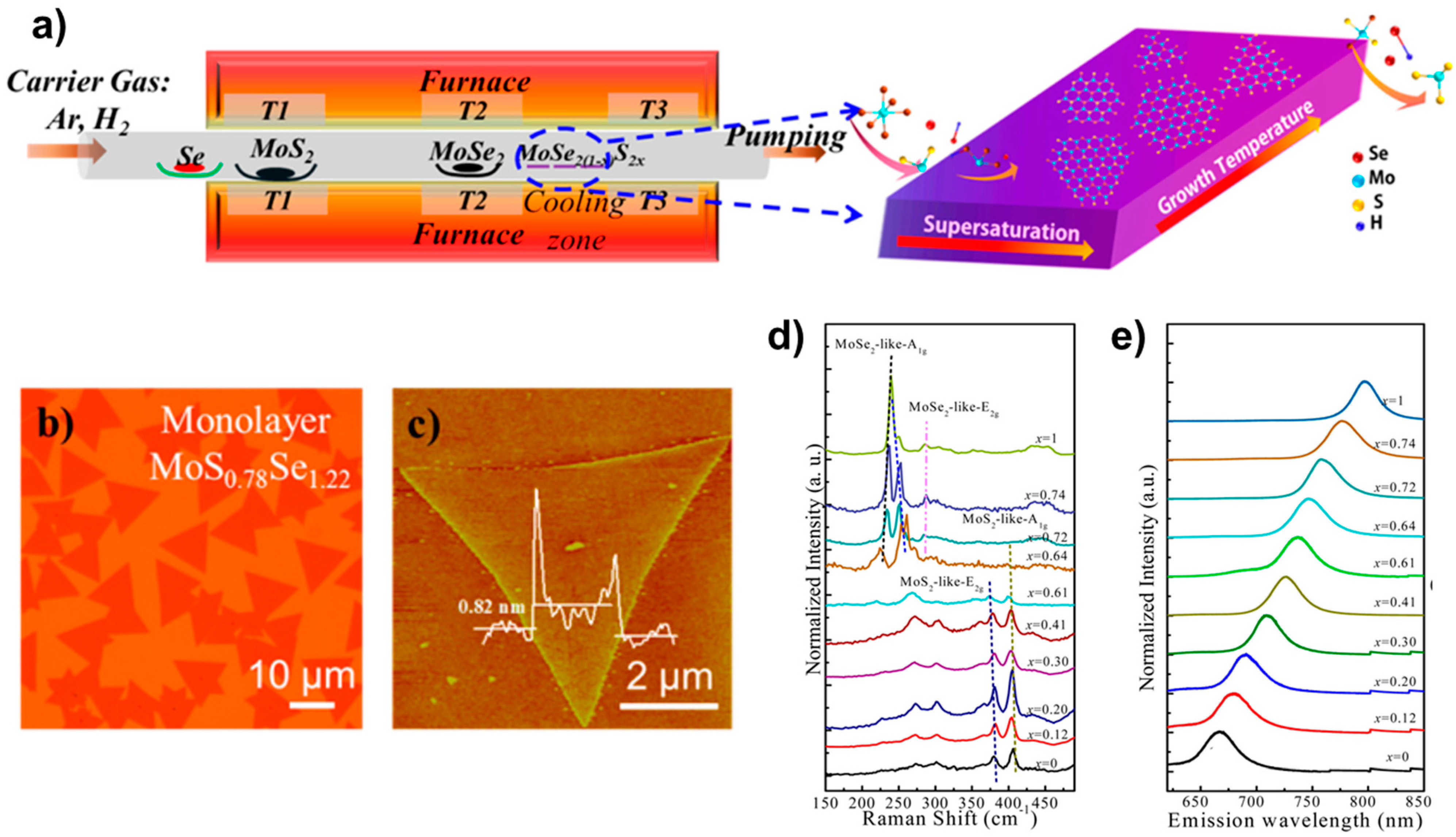 Nanomaterials 13 02843 g004