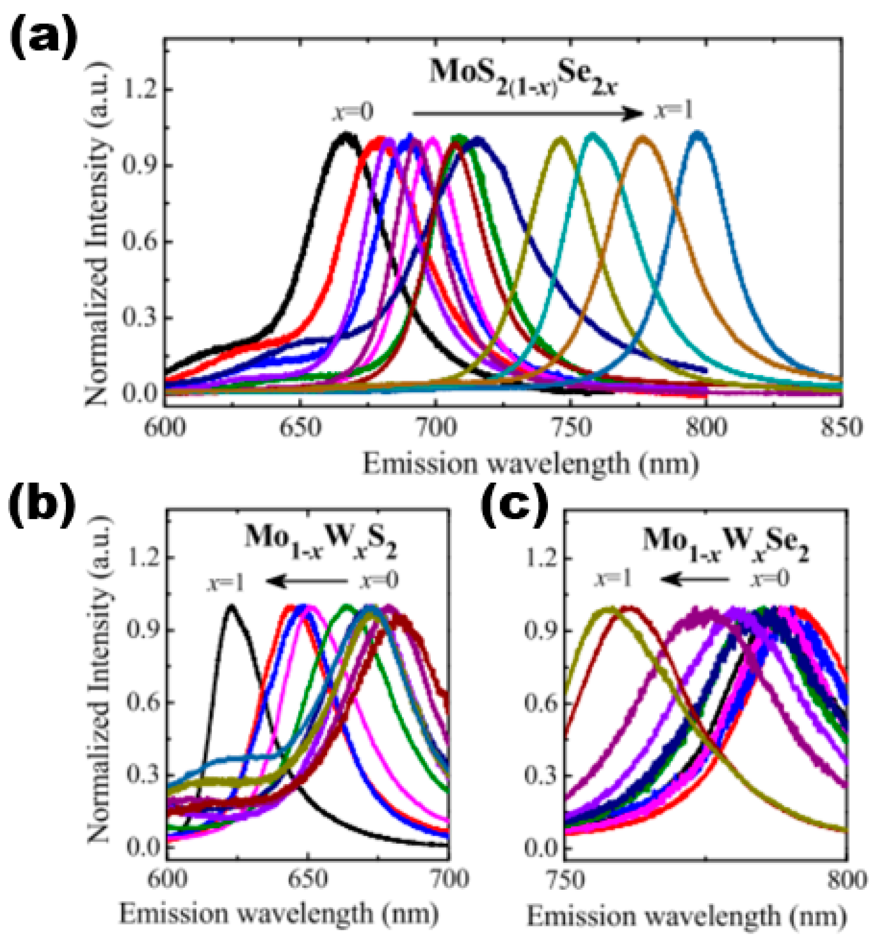 Nanomaterials 13 02843 g012