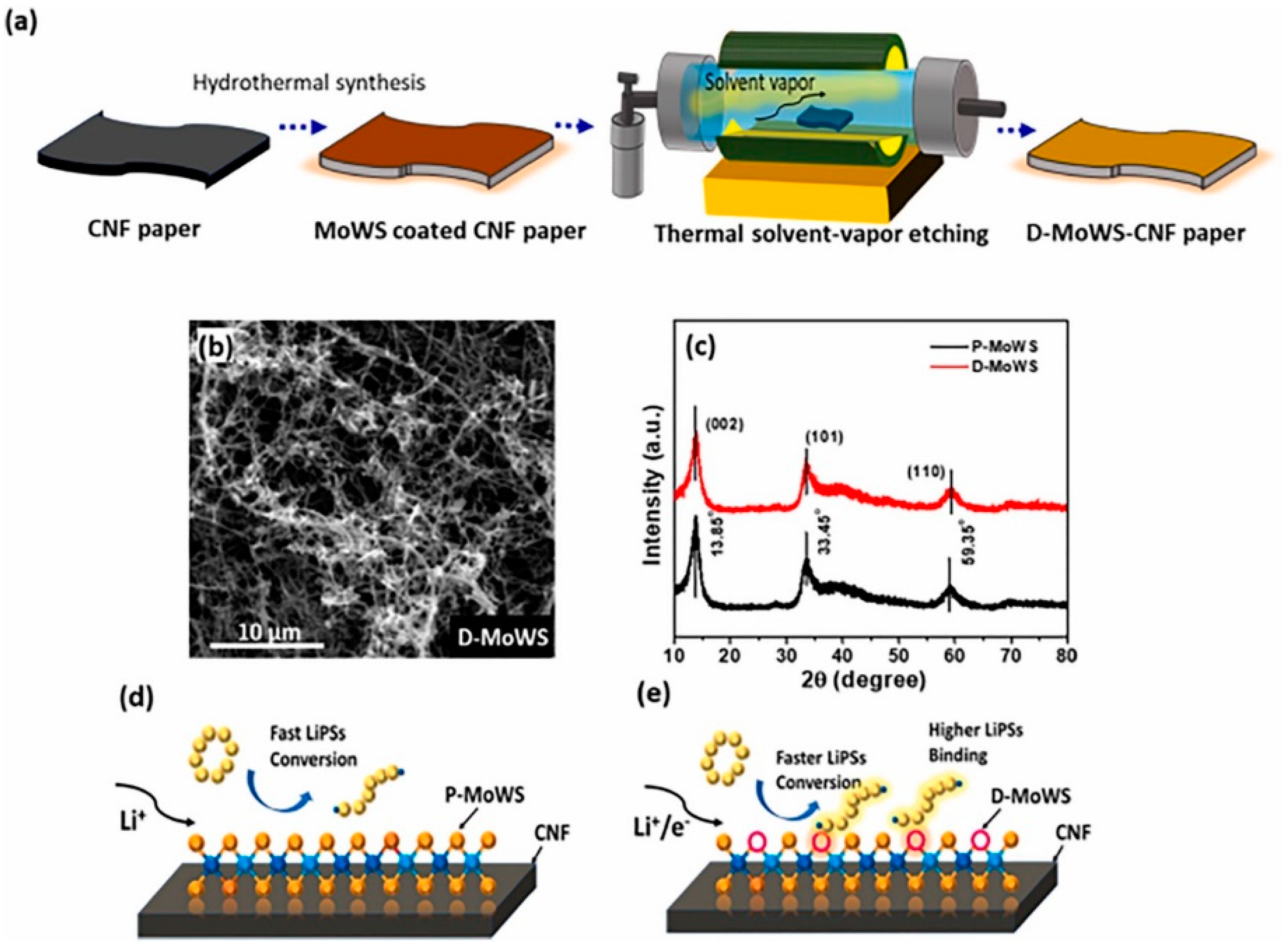 Nanomaterials 13 02843 g017