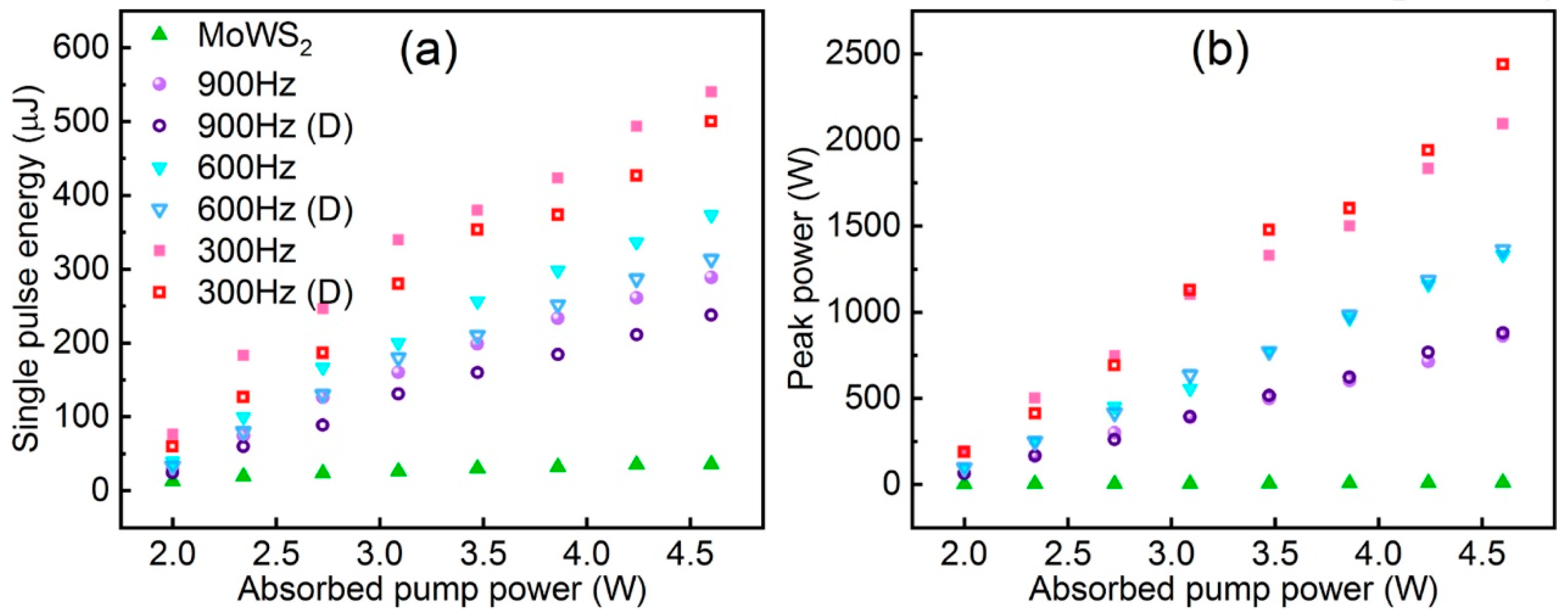 Nanomaterials 13 02843 g018