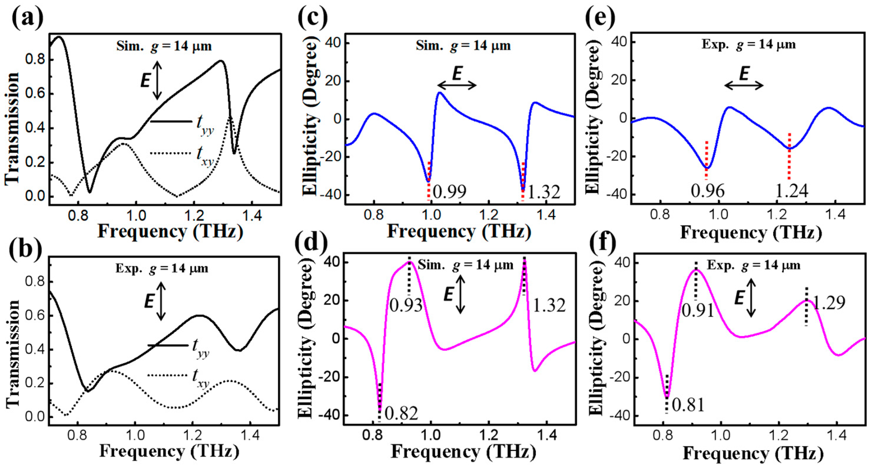 Nanomaterials 13 02844 g004