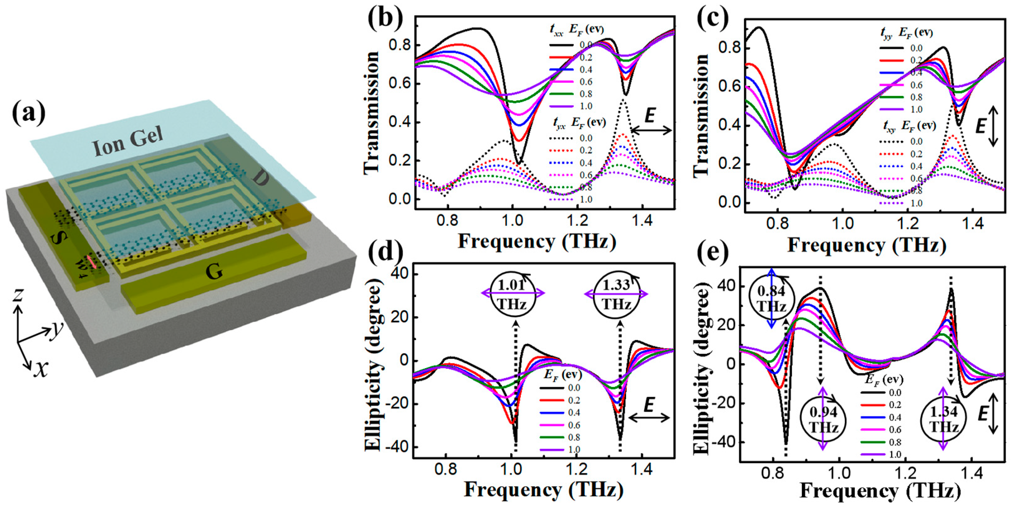 Nanomaterials 13 02844 g005