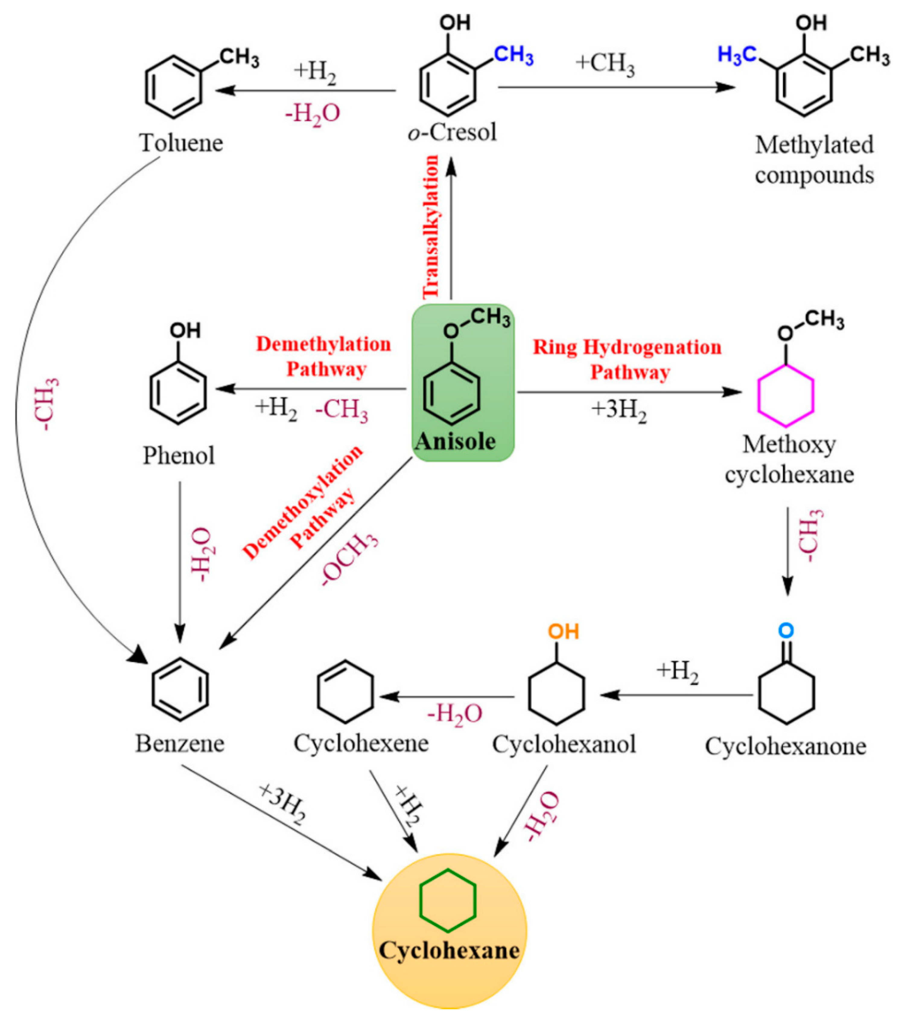 Nanomaterials 13 02845 g003