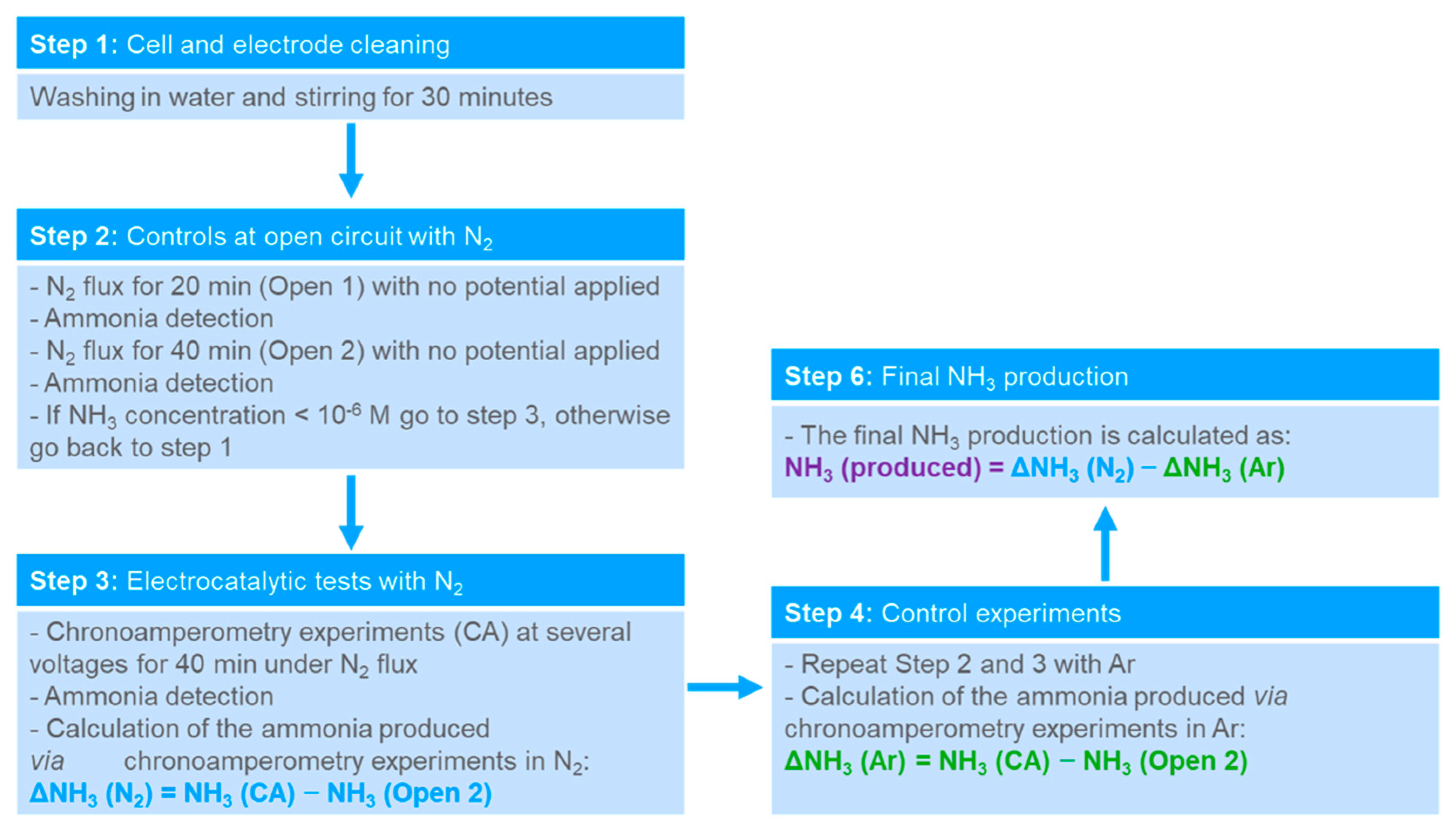 Nanomaterials 13 02850 g001