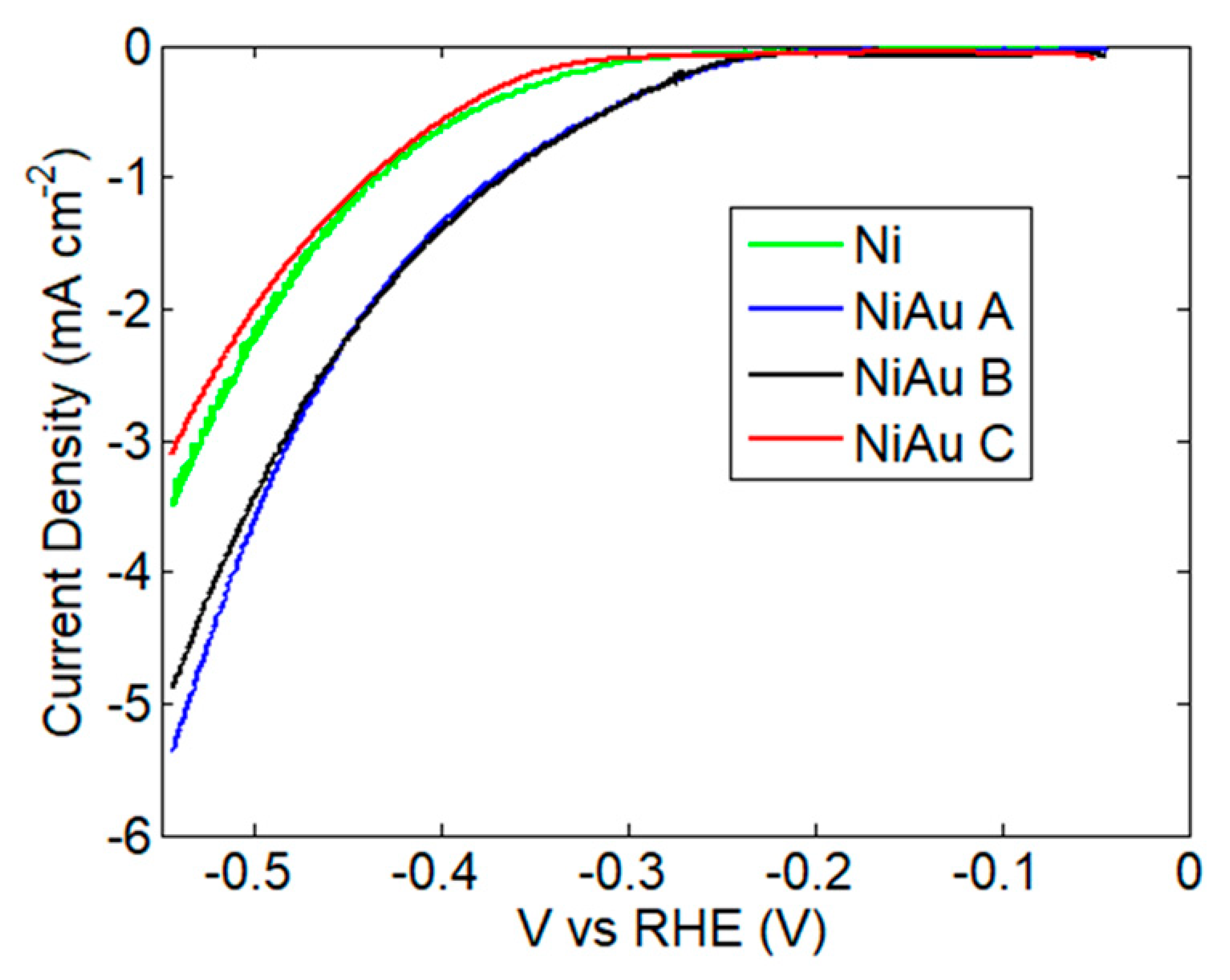 Nanomaterials 13 02850 g004