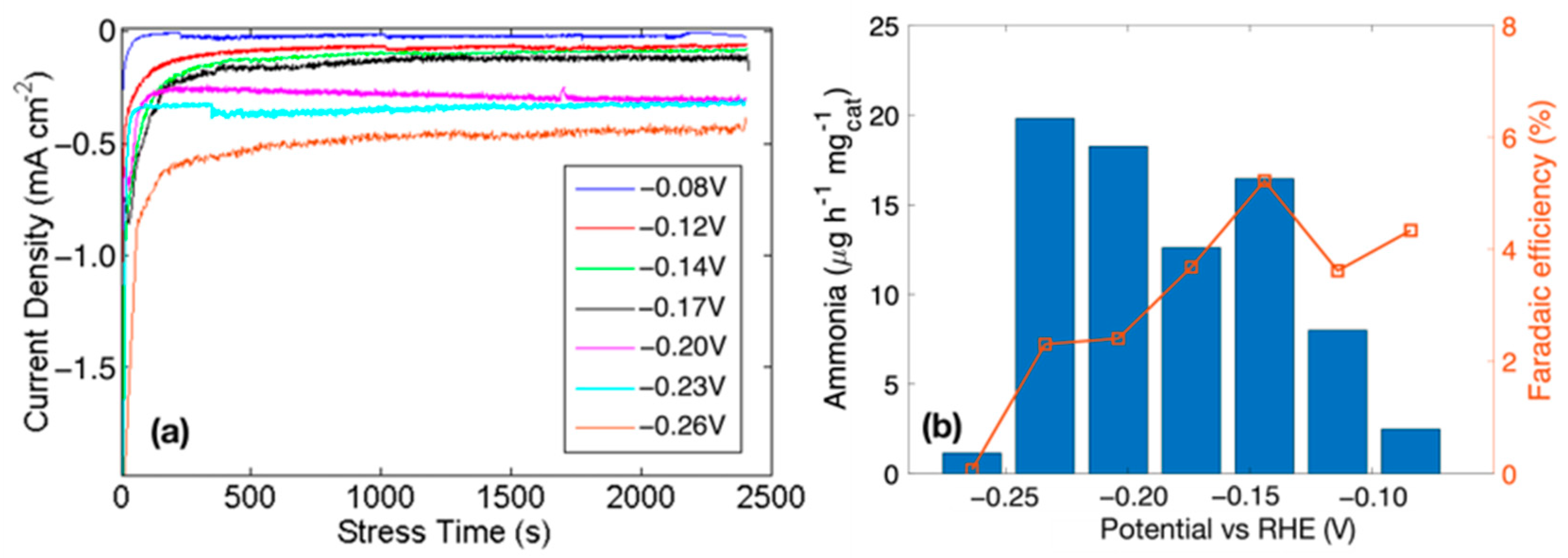 Nanomaterials 13 02850 g007