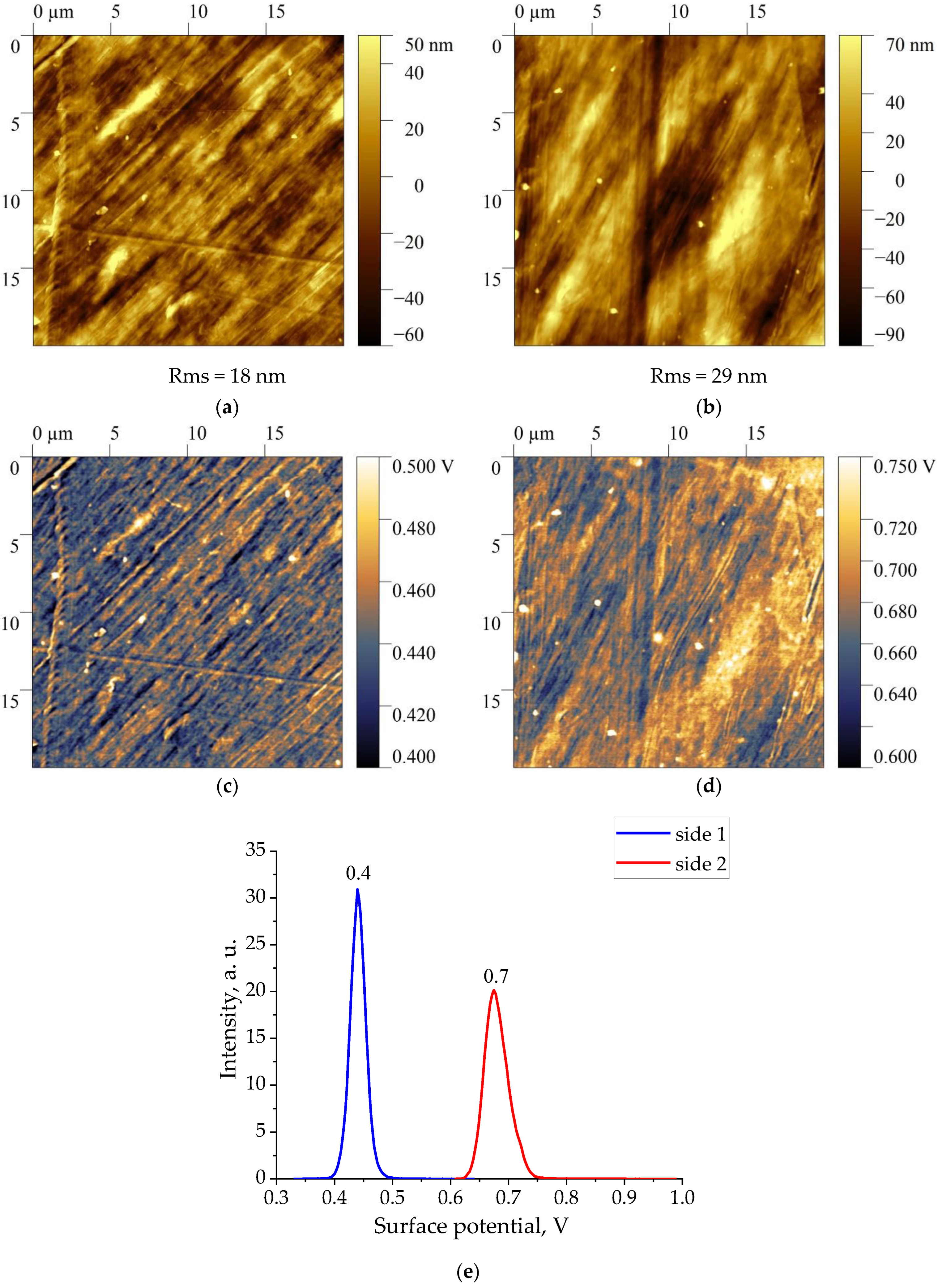 Nanomaterials 13 02851 g002