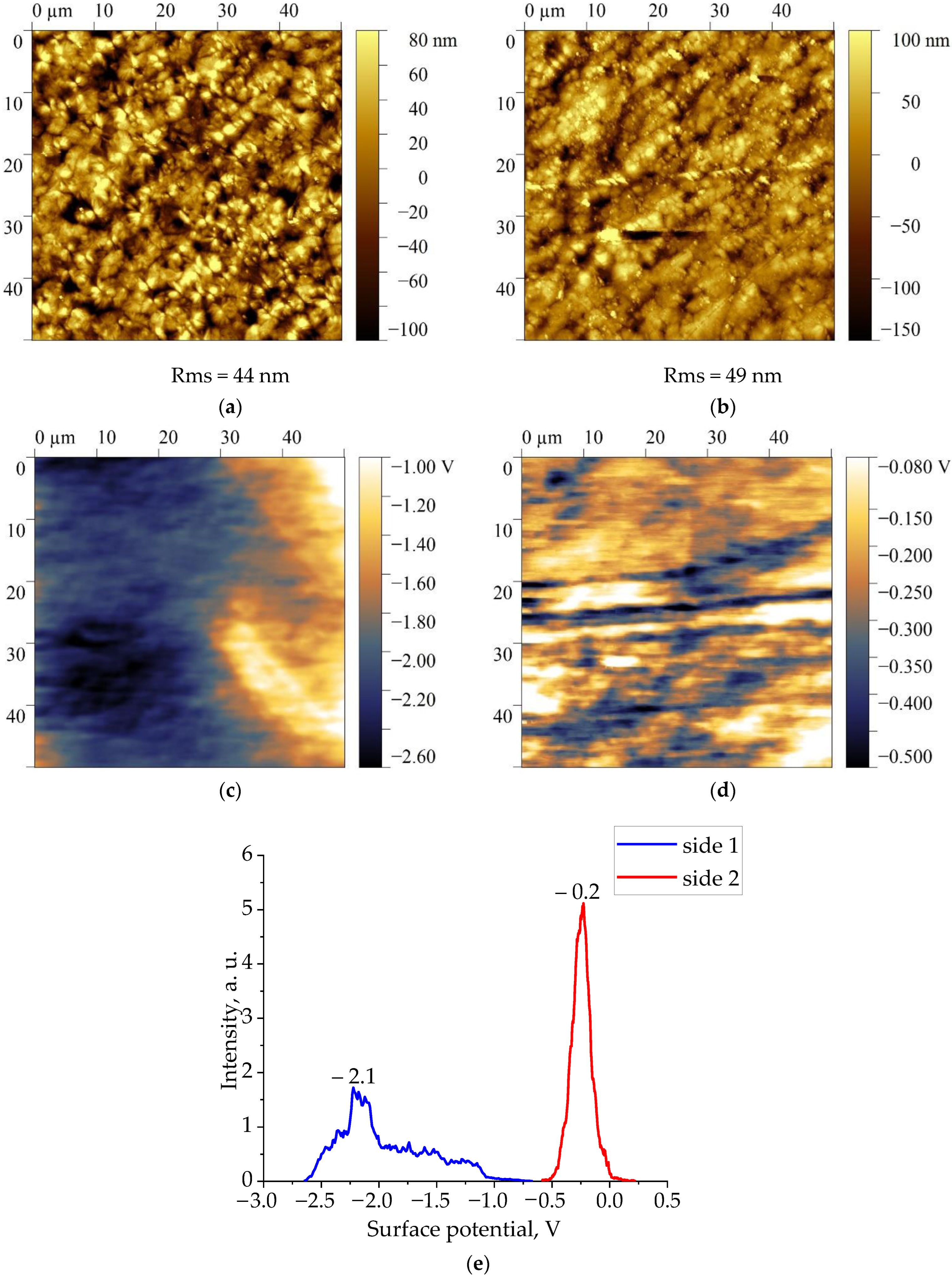 Nanomaterials 13 02851 g003