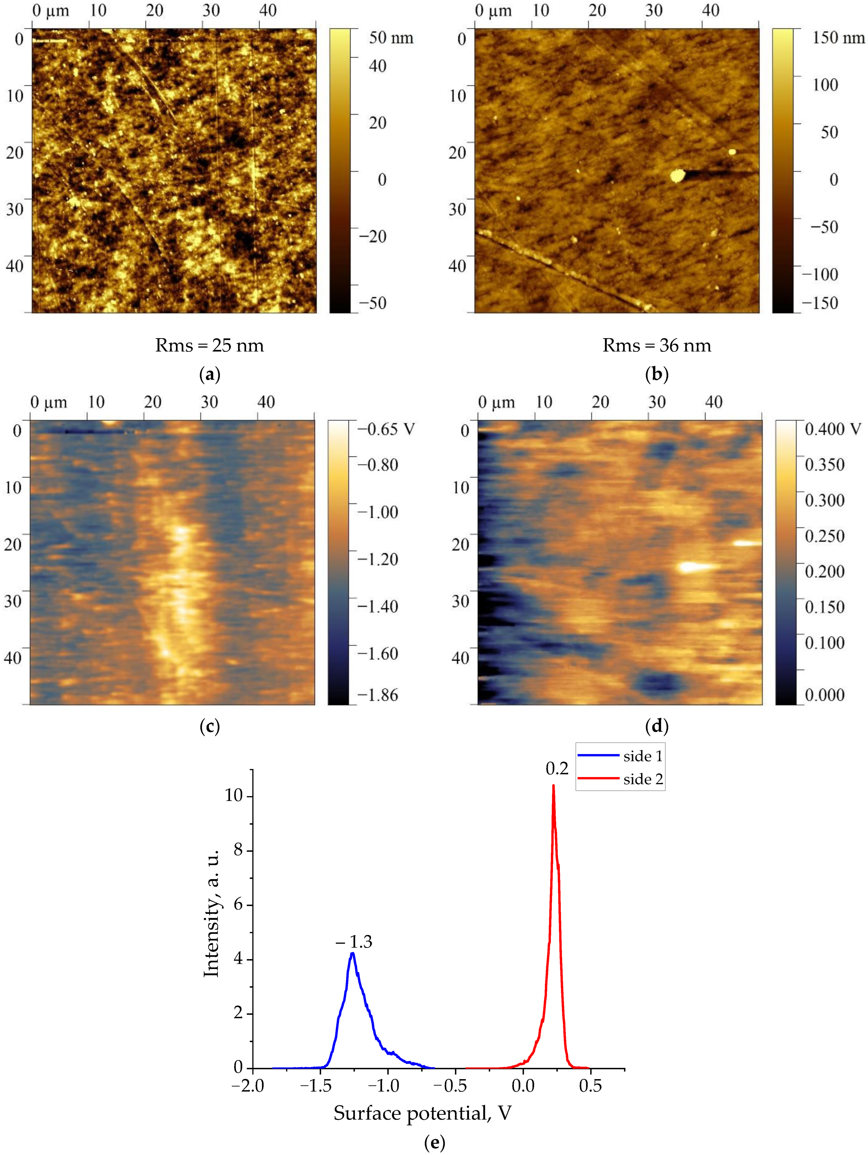 Nanomaterials 13 02851 g004
