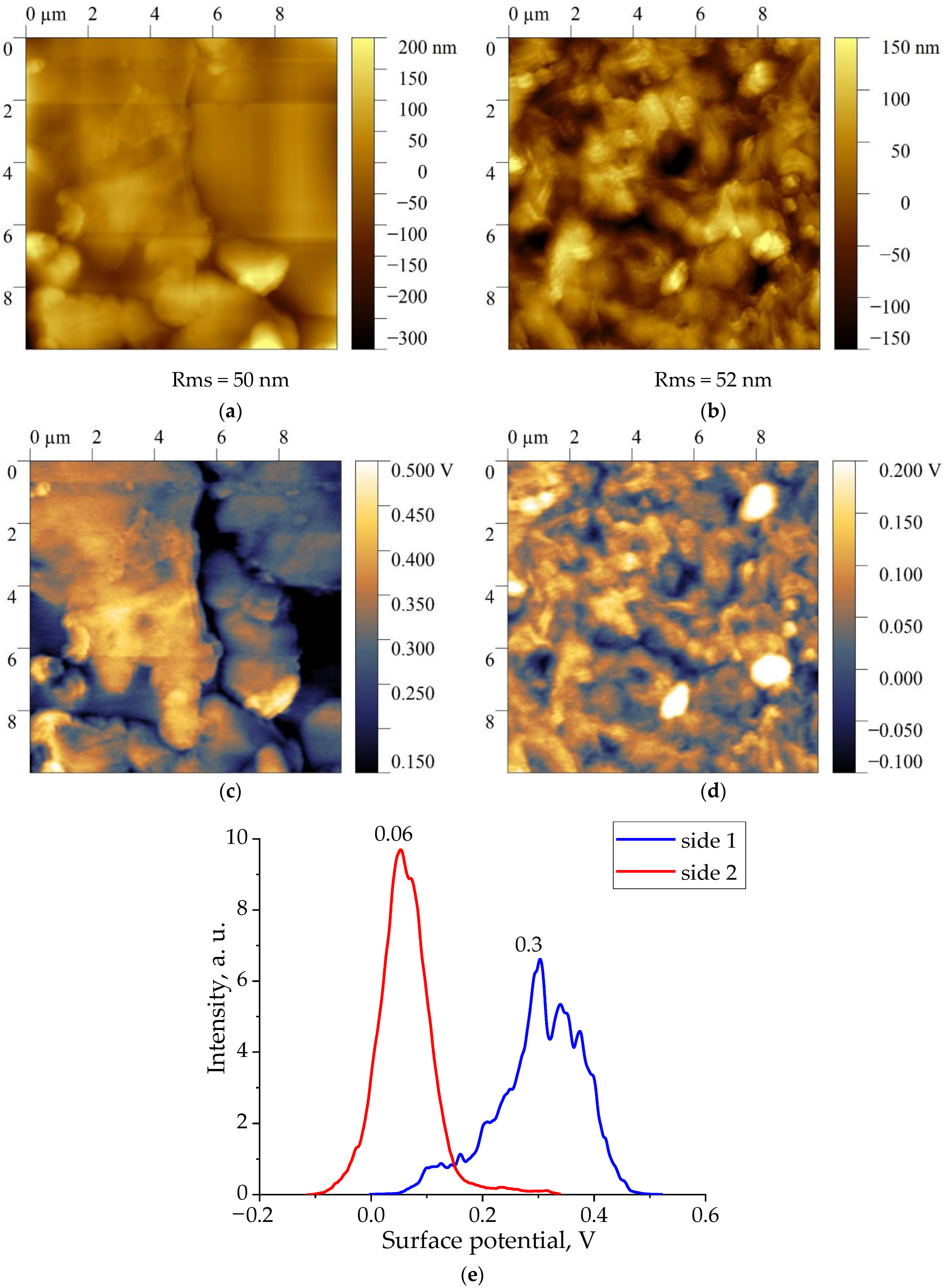 Nanomaterials 13 02851 g005