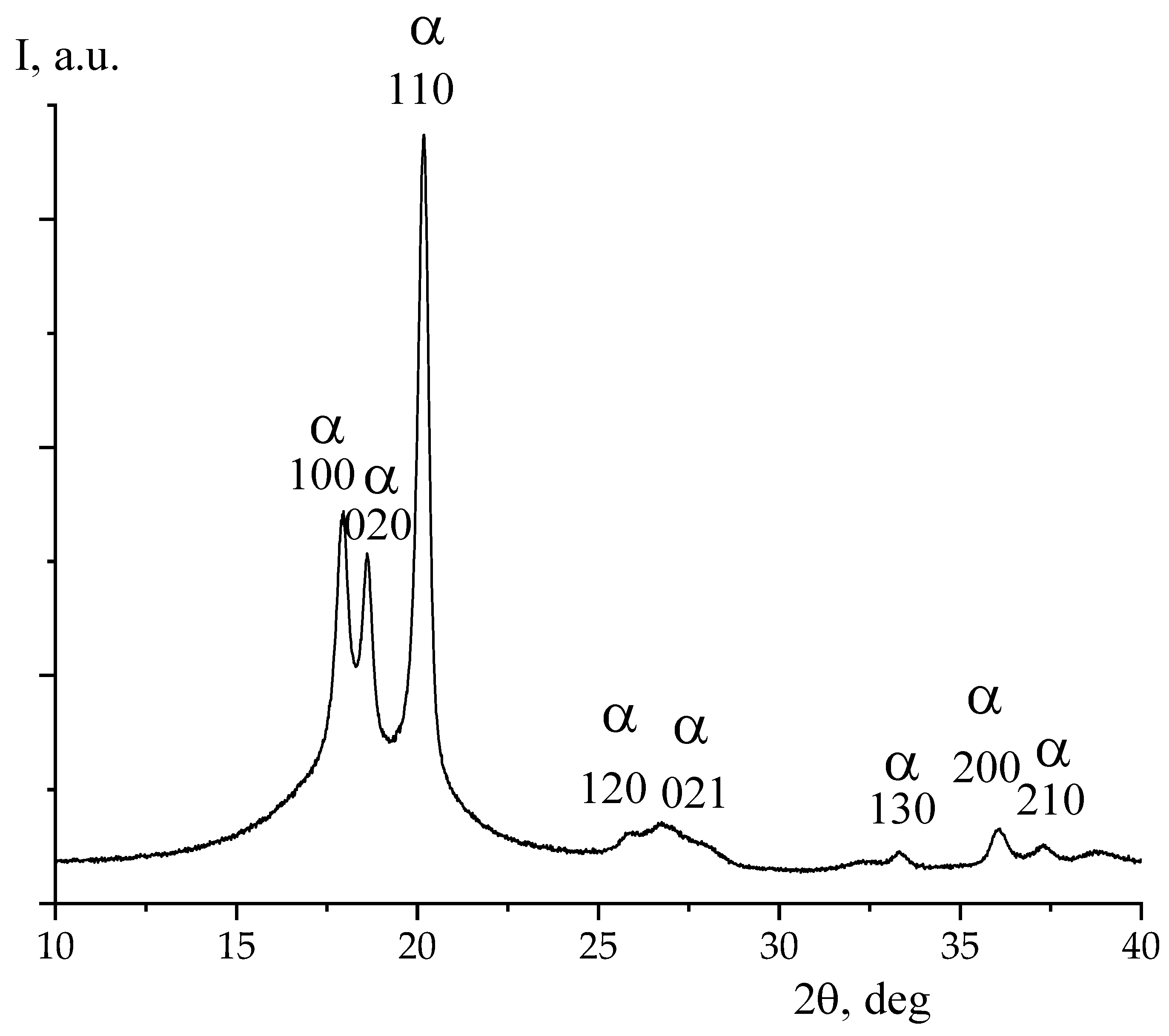 Nanomaterials 13 02851 g007