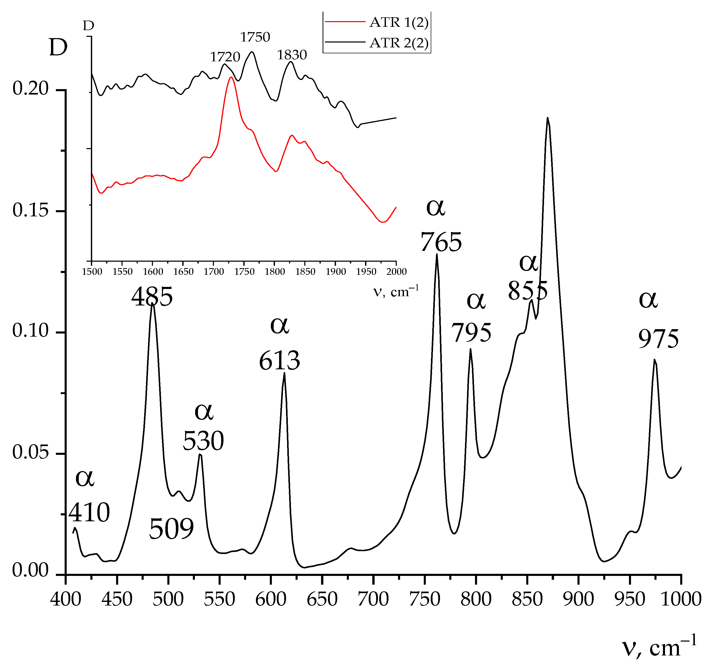 Nanomaterials 13 02851 g008