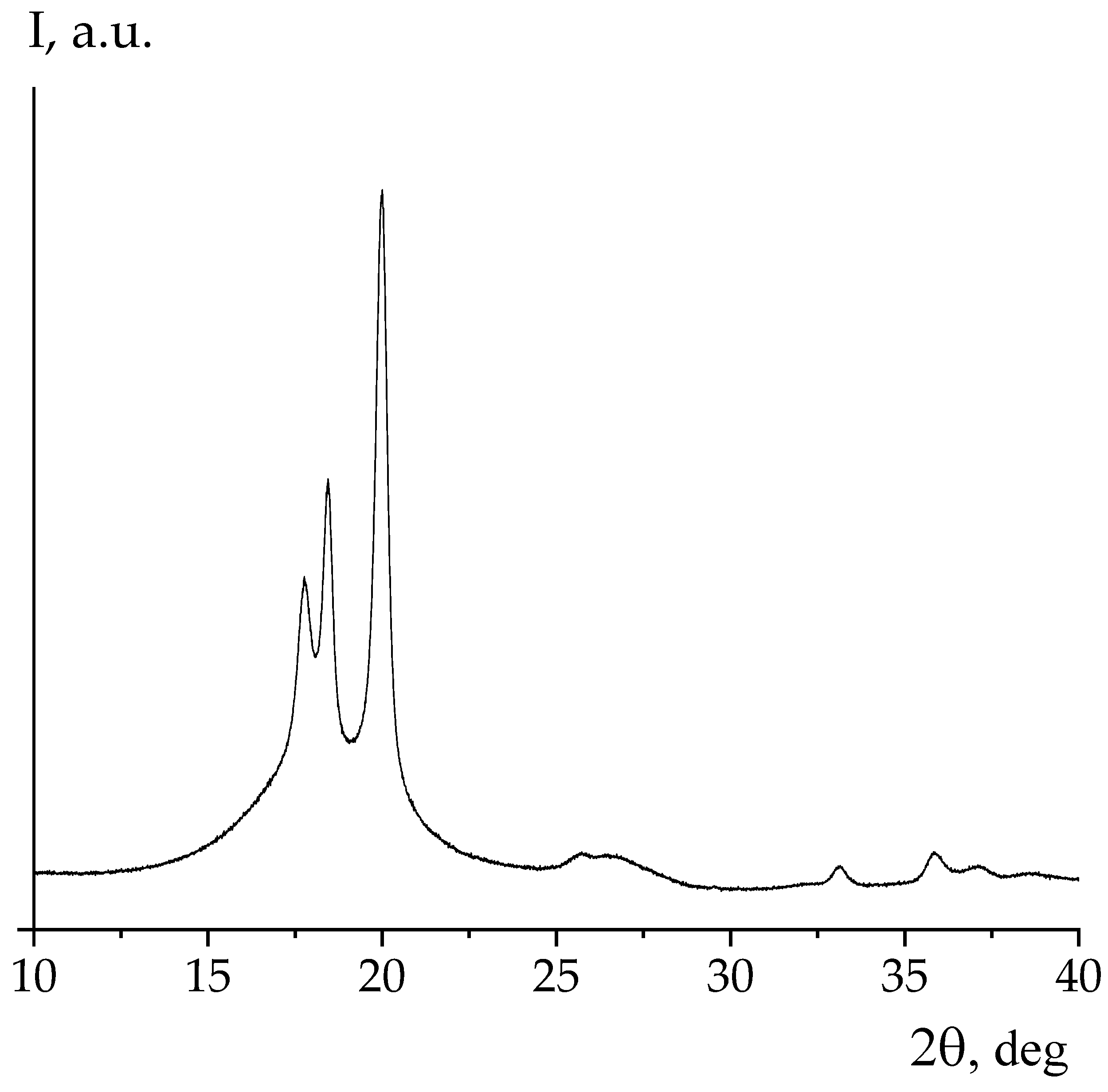 Nanomaterials 13 02851 g009