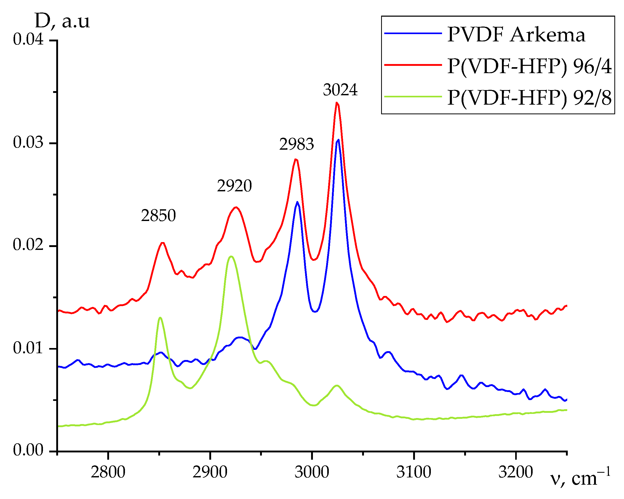 Nanomaterials 13 02851 g011