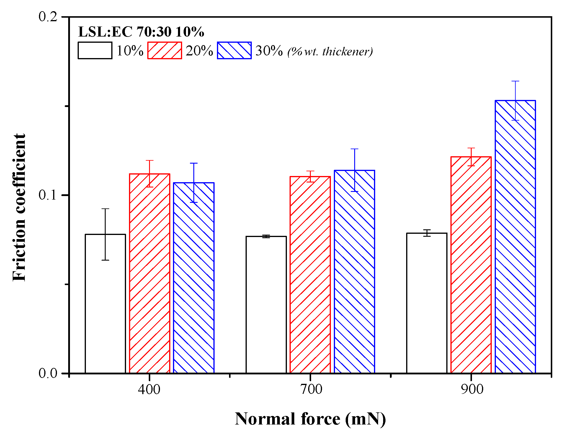 Nanomaterials 13 02852 g003
