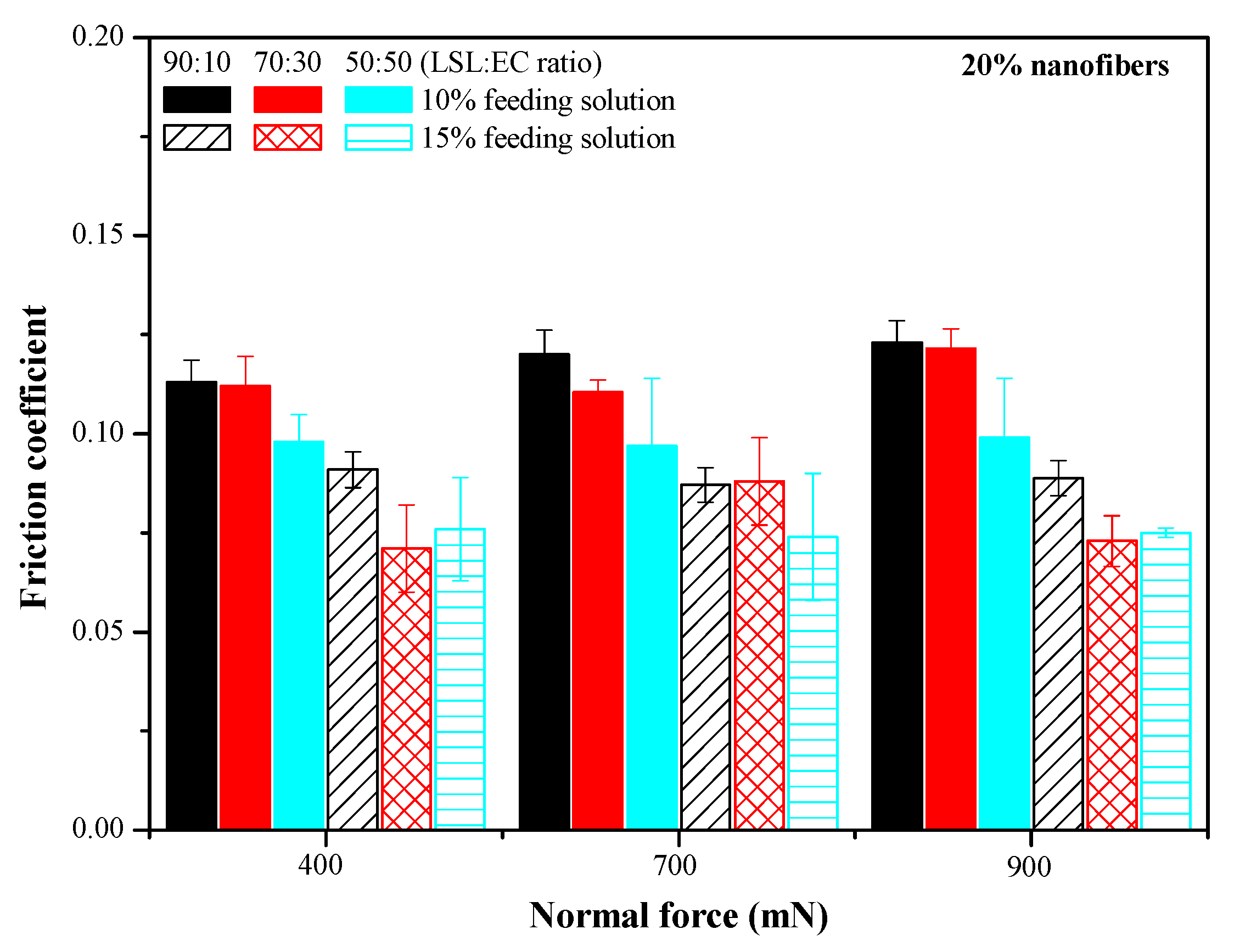 Nanomaterials 13 02852 g005