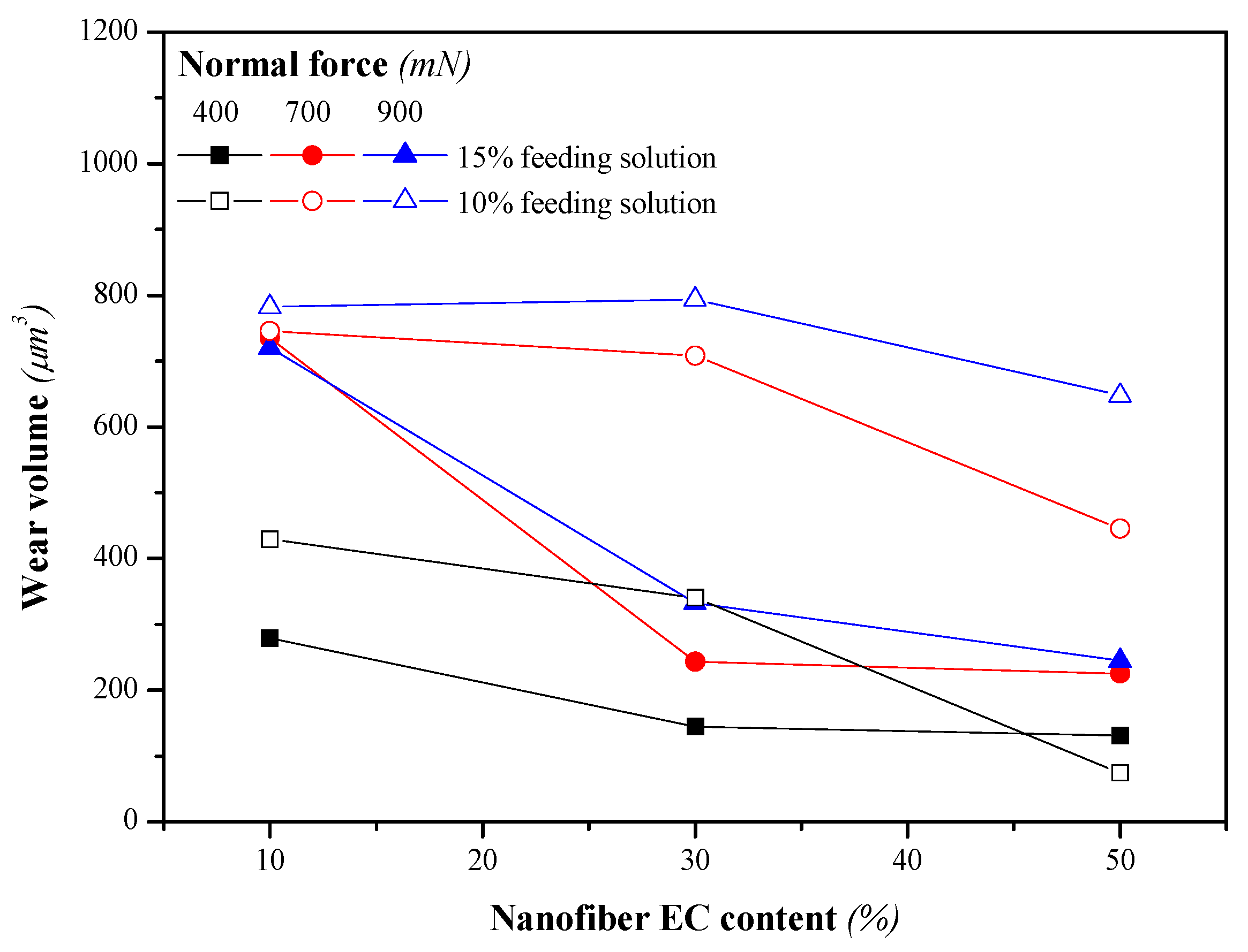 Nanomaterials 13 02852 g006