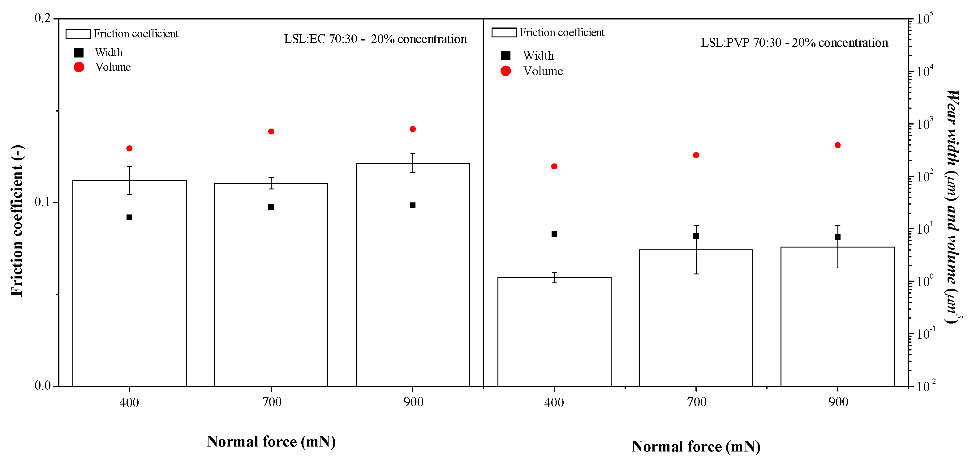 Nanomaterials 13 02852 g007