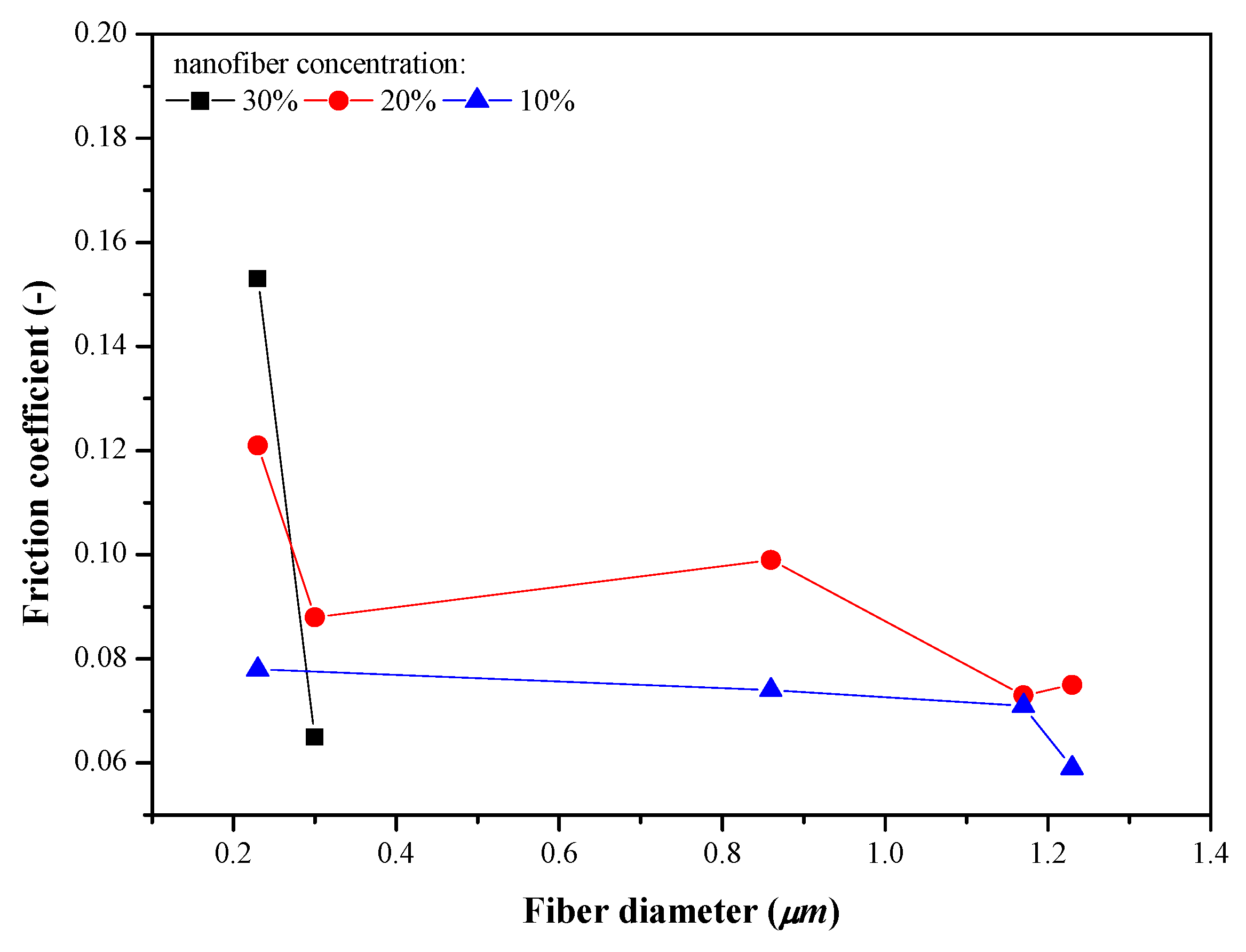 Nanomaterials 13 02852 g008