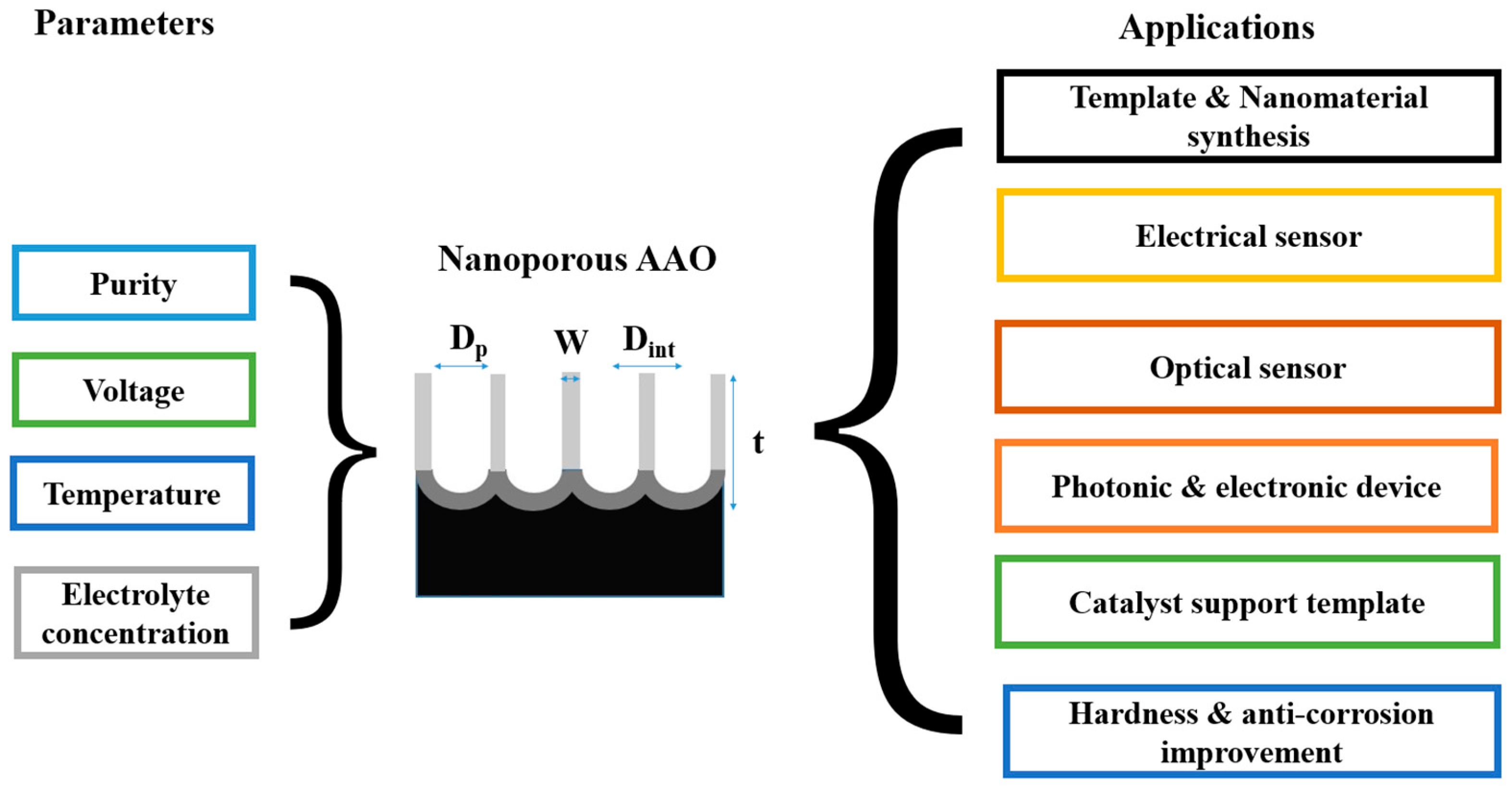 Nanomaterials 13 02853 g001