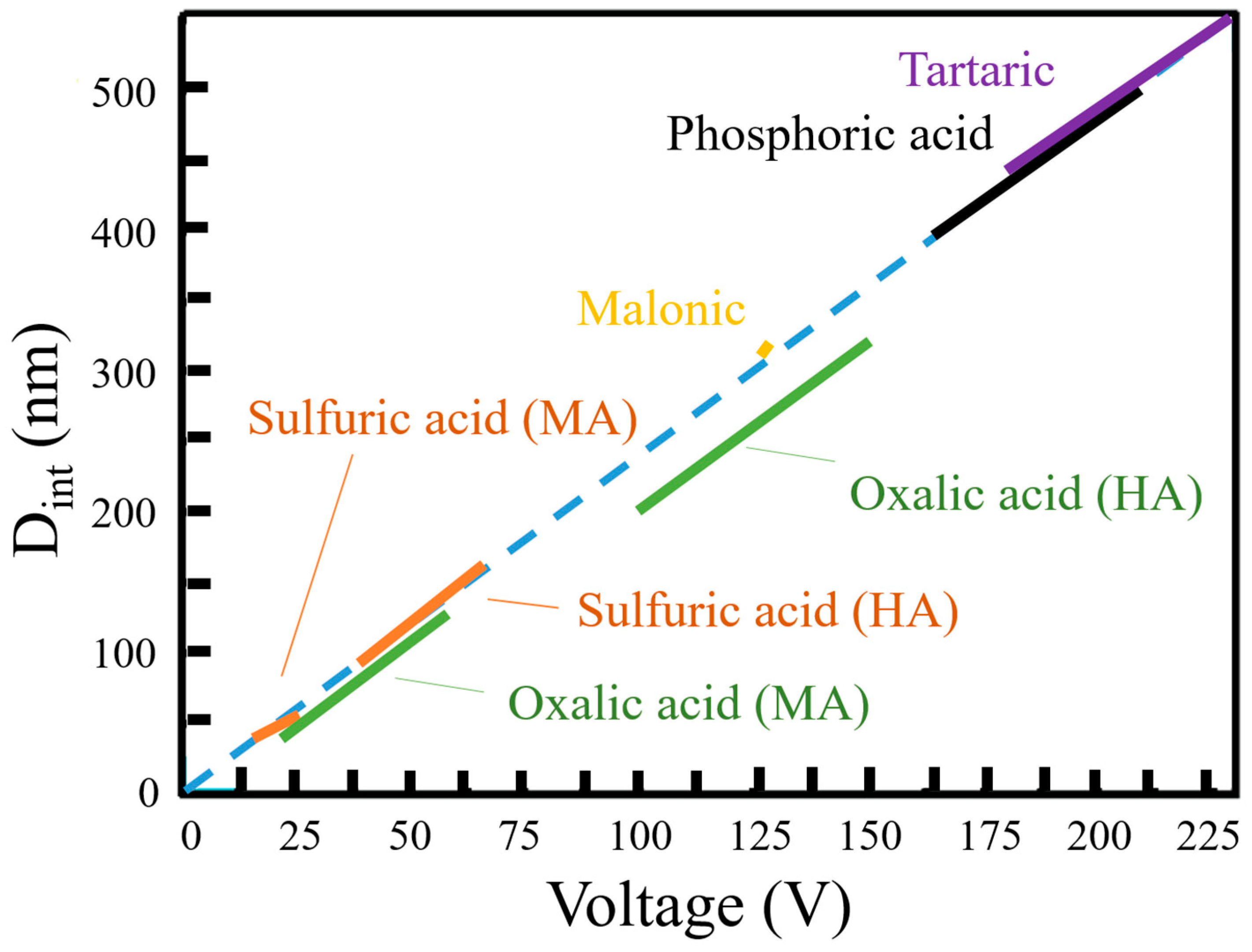 Nanomaterials 13 02853 g005