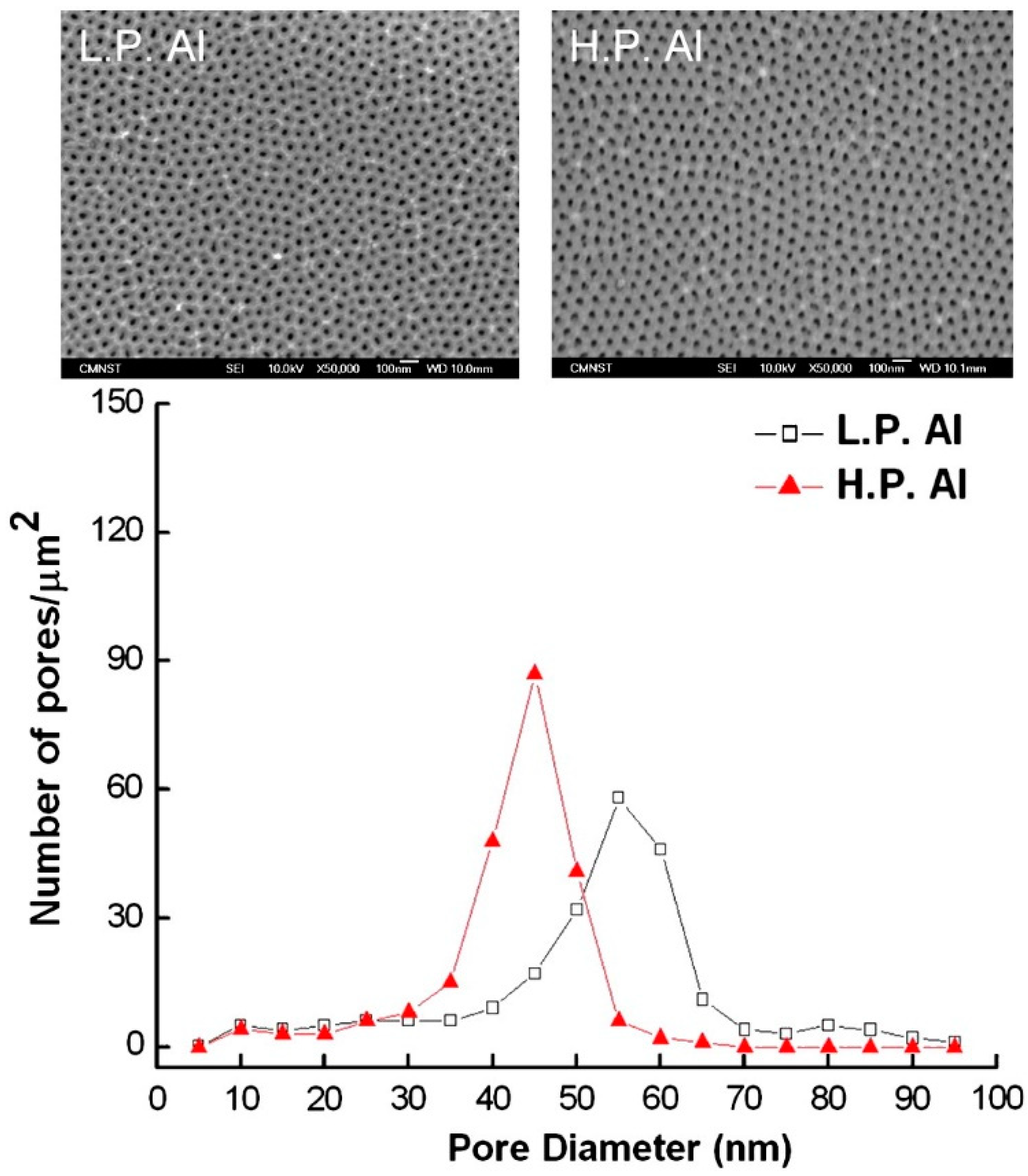 Nanomaterials 13 02853 g006