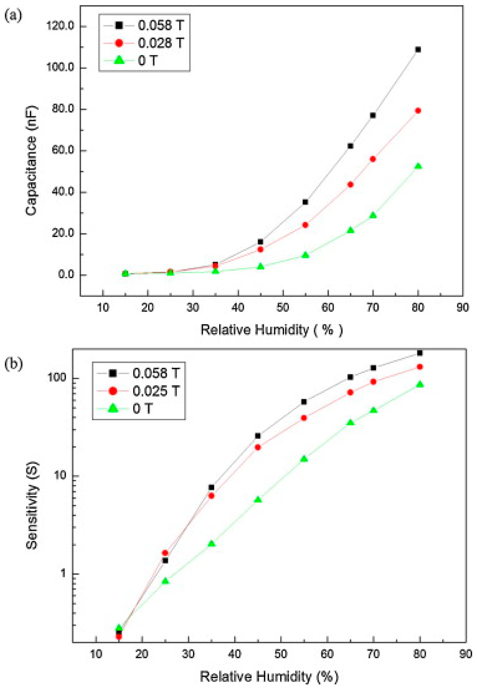 Nanomaterials 13 02853 g021