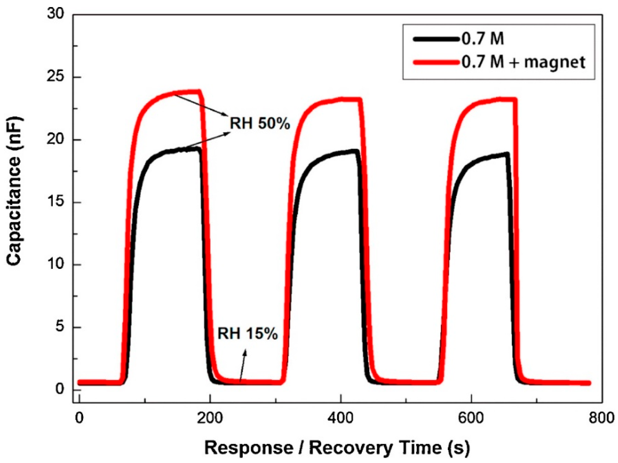 Nanomaterials 13 02853 g023