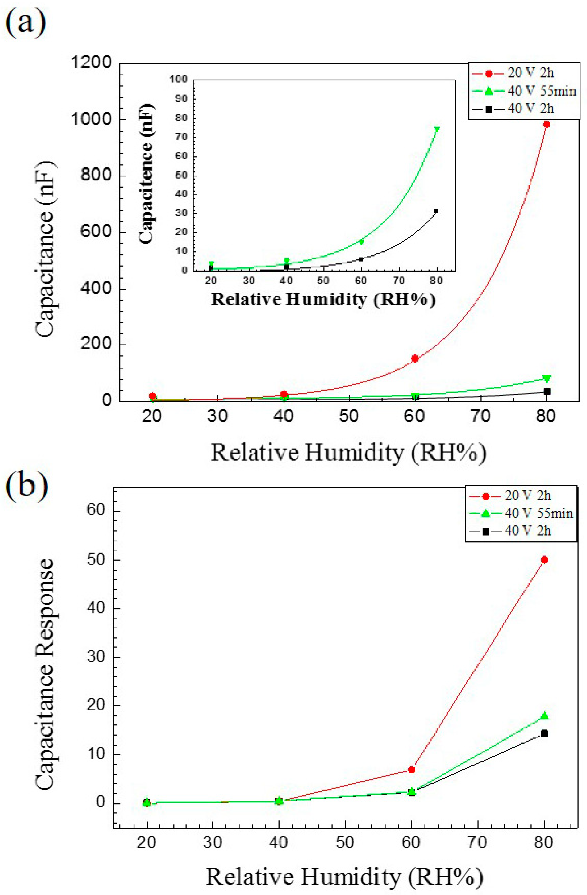 Nanomaterials 13 02853 g024
