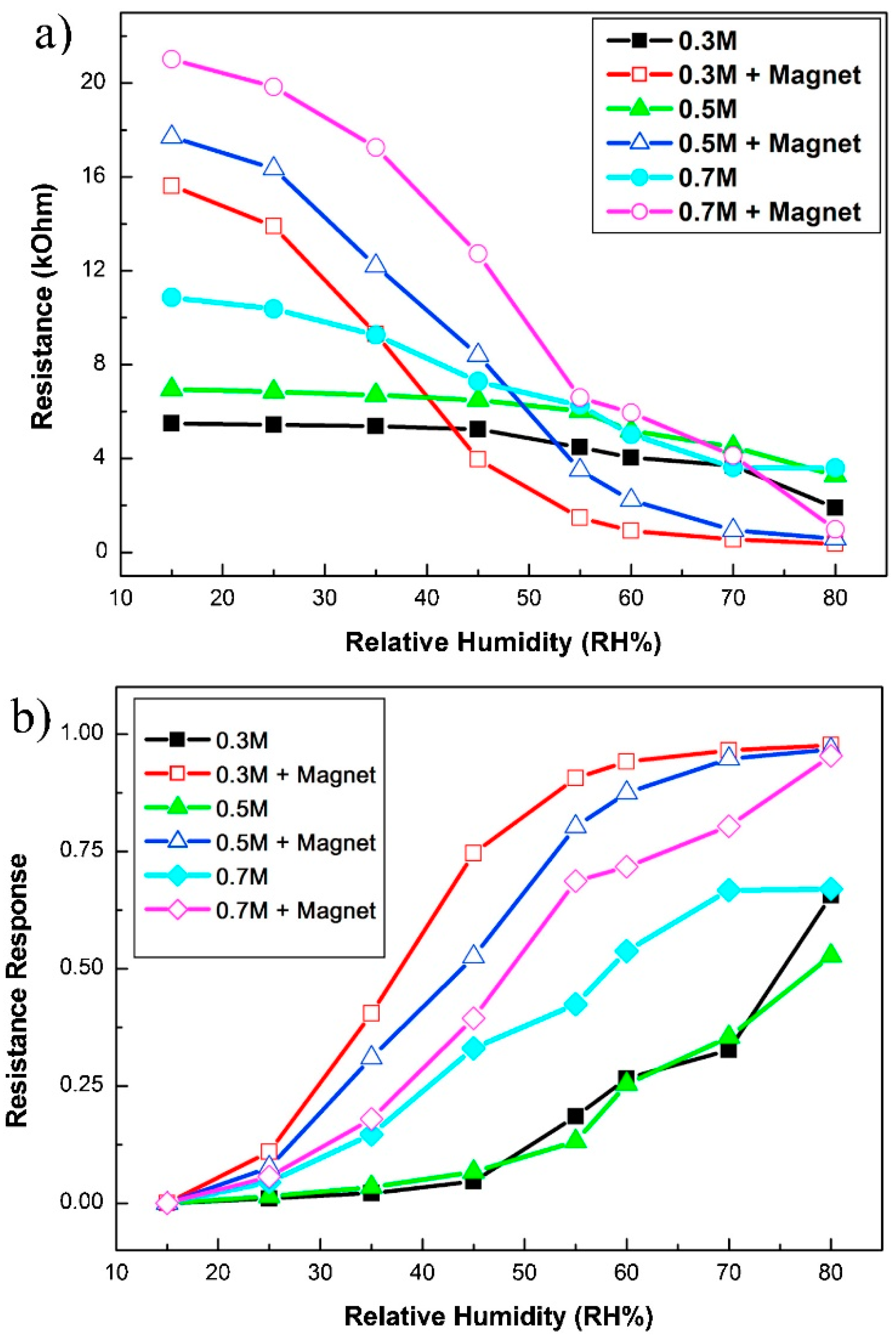 Nanomaterials 13 02853 g026